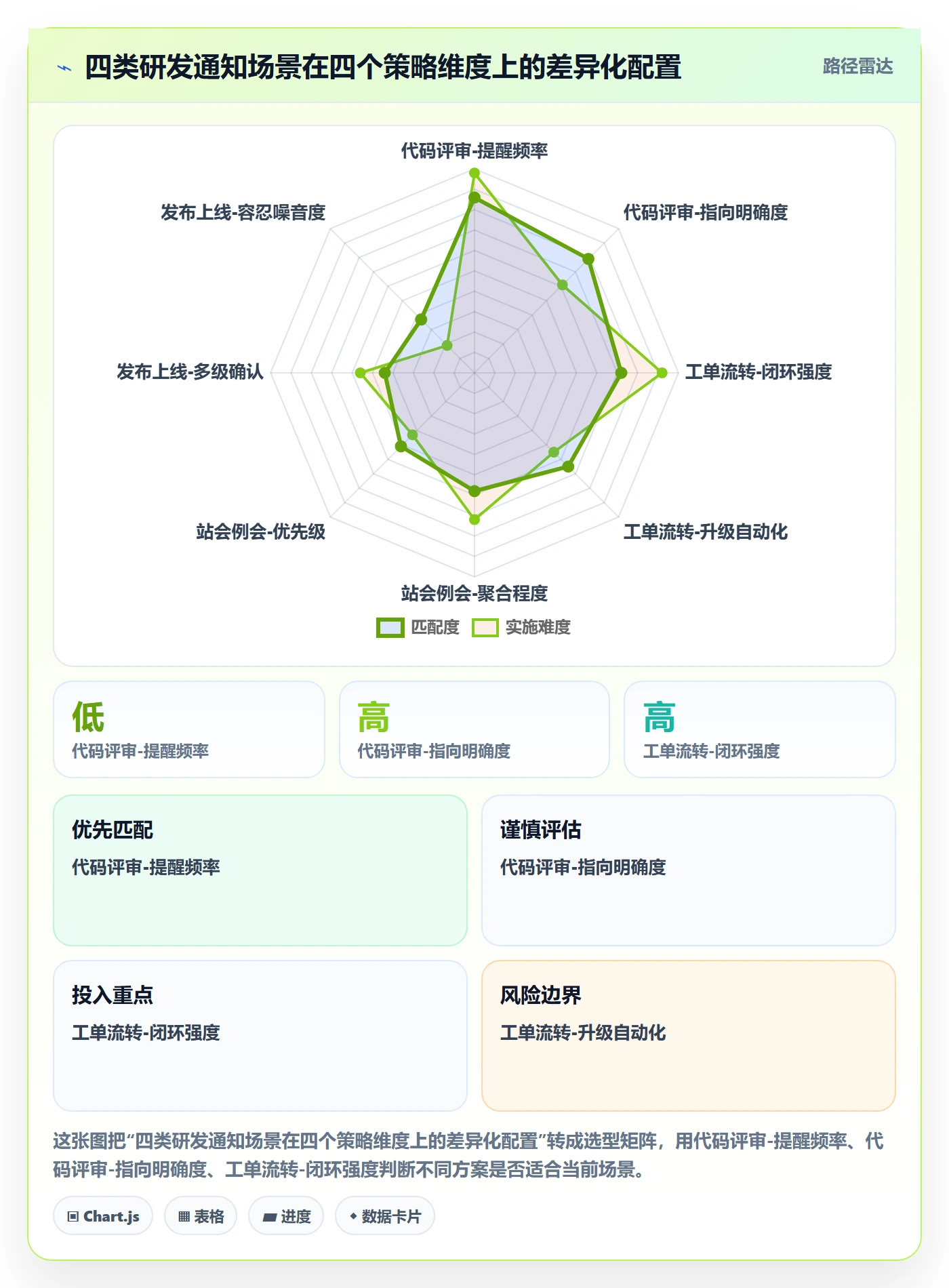 消息通知实操方法：研发团队提升任务提醒效率的数据分析方法与模板