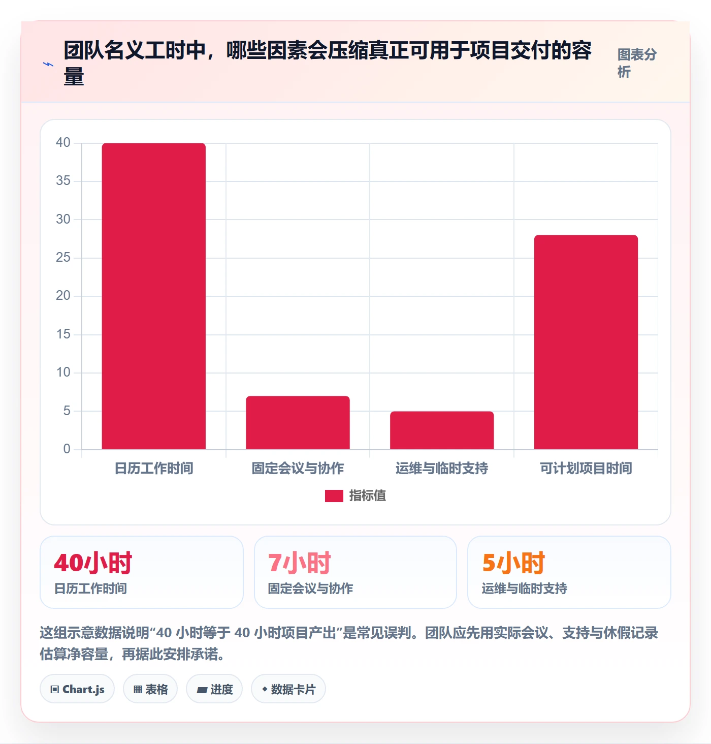 资源平衡落地方案：研发团队开展资源负载的入门指南案例解析