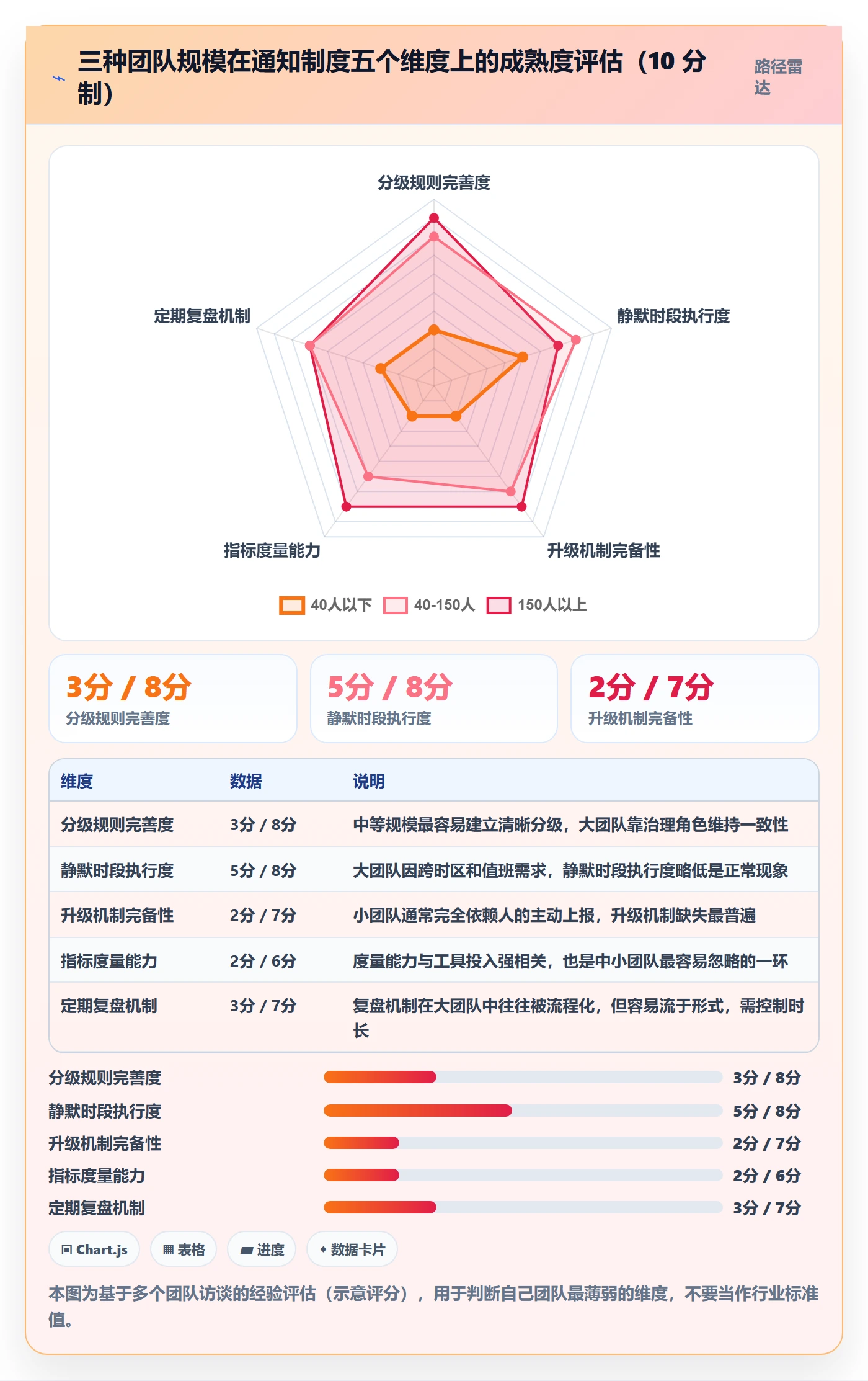 任务提醒如何做好消息通知?研发团队制度设计与操作步骤