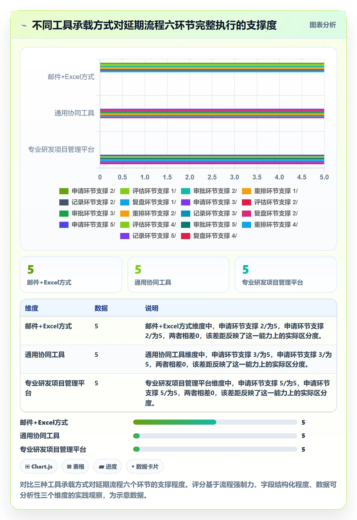 延期流程与规范:跨部门团队任务执行协同管理关键指标