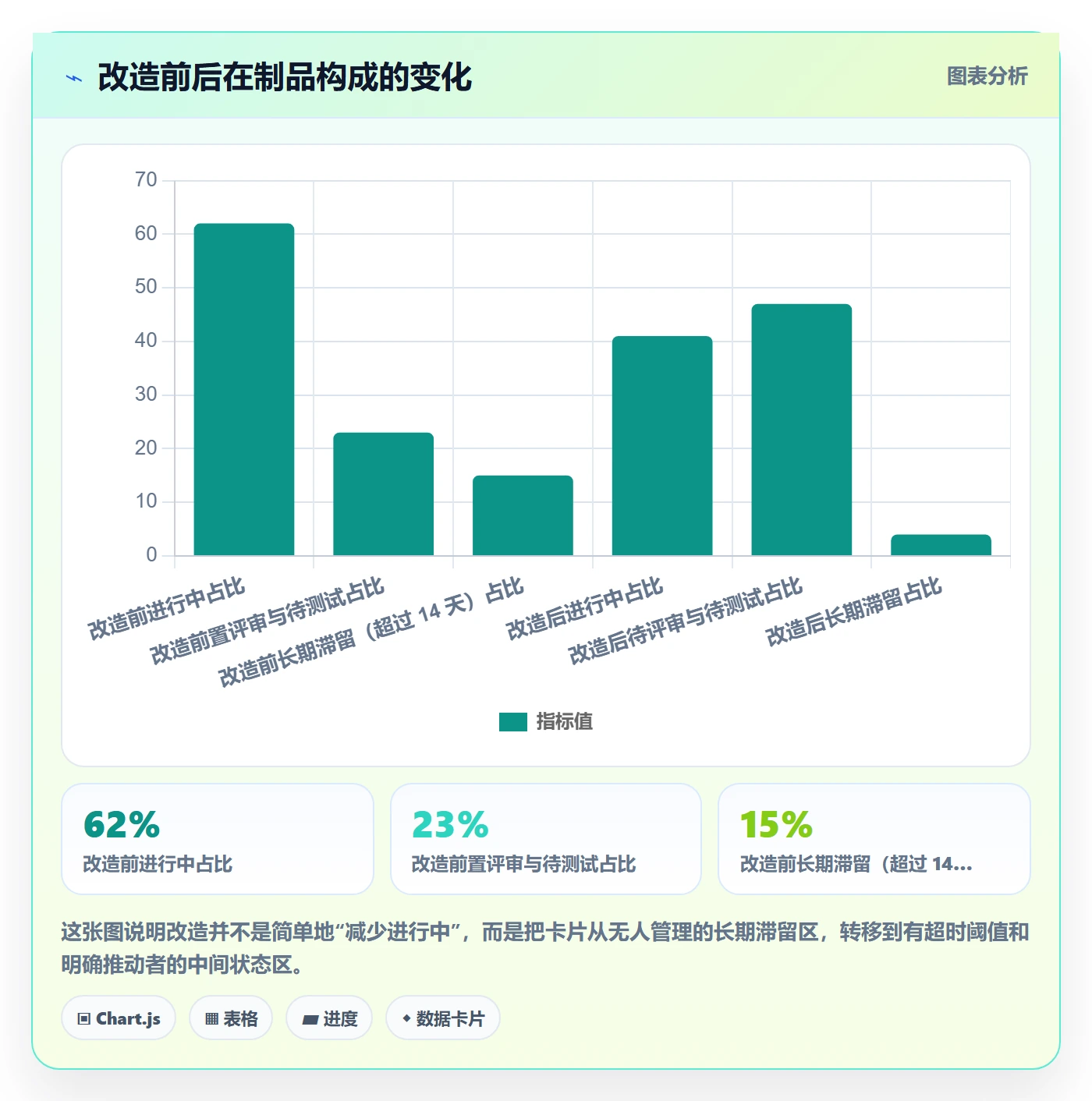 协作人实操方法：研发团队提升任务管理效率的实操方法方法与模板