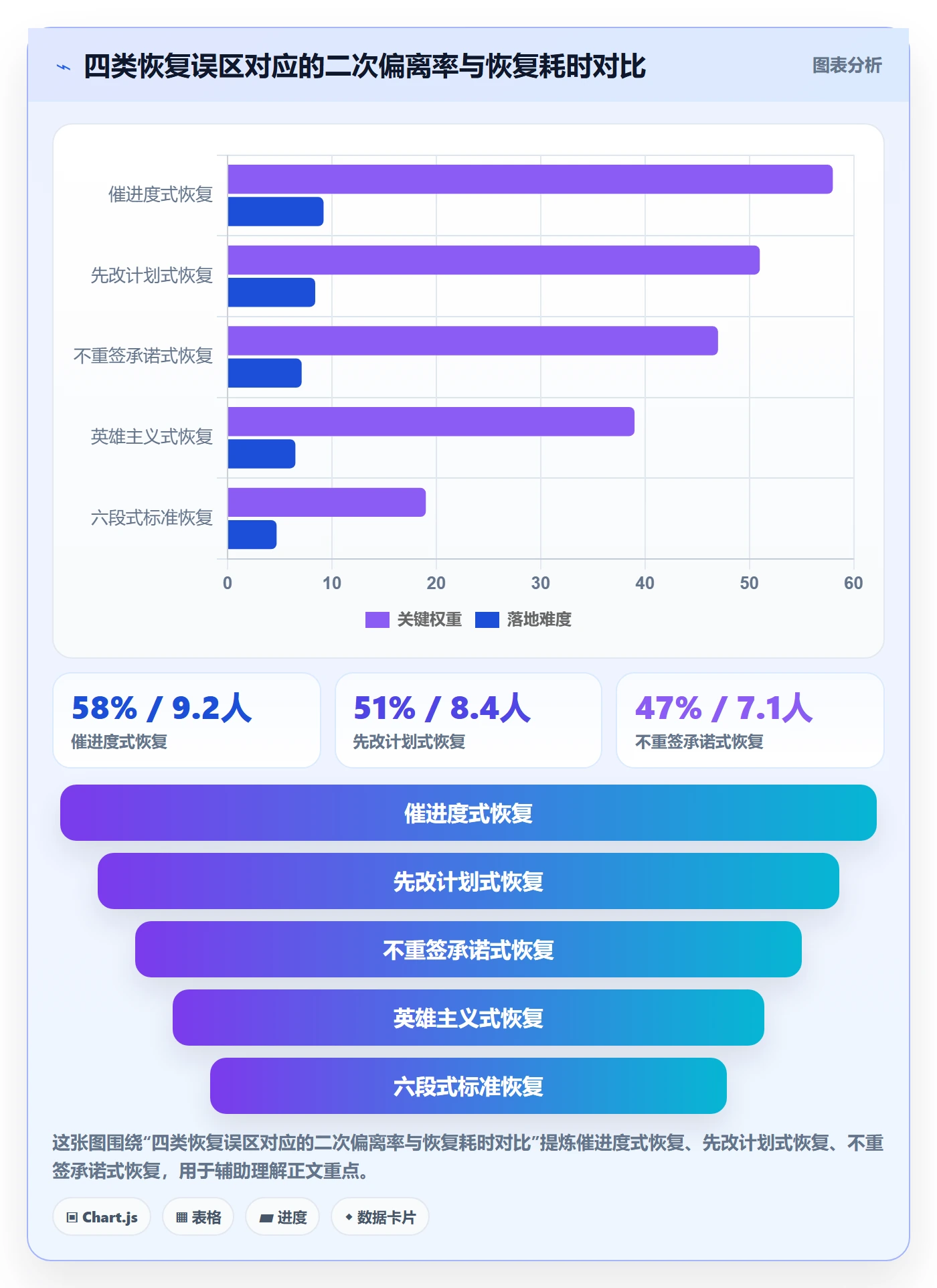 任务执行恢复全流程:PMO实操方法与一文讲清