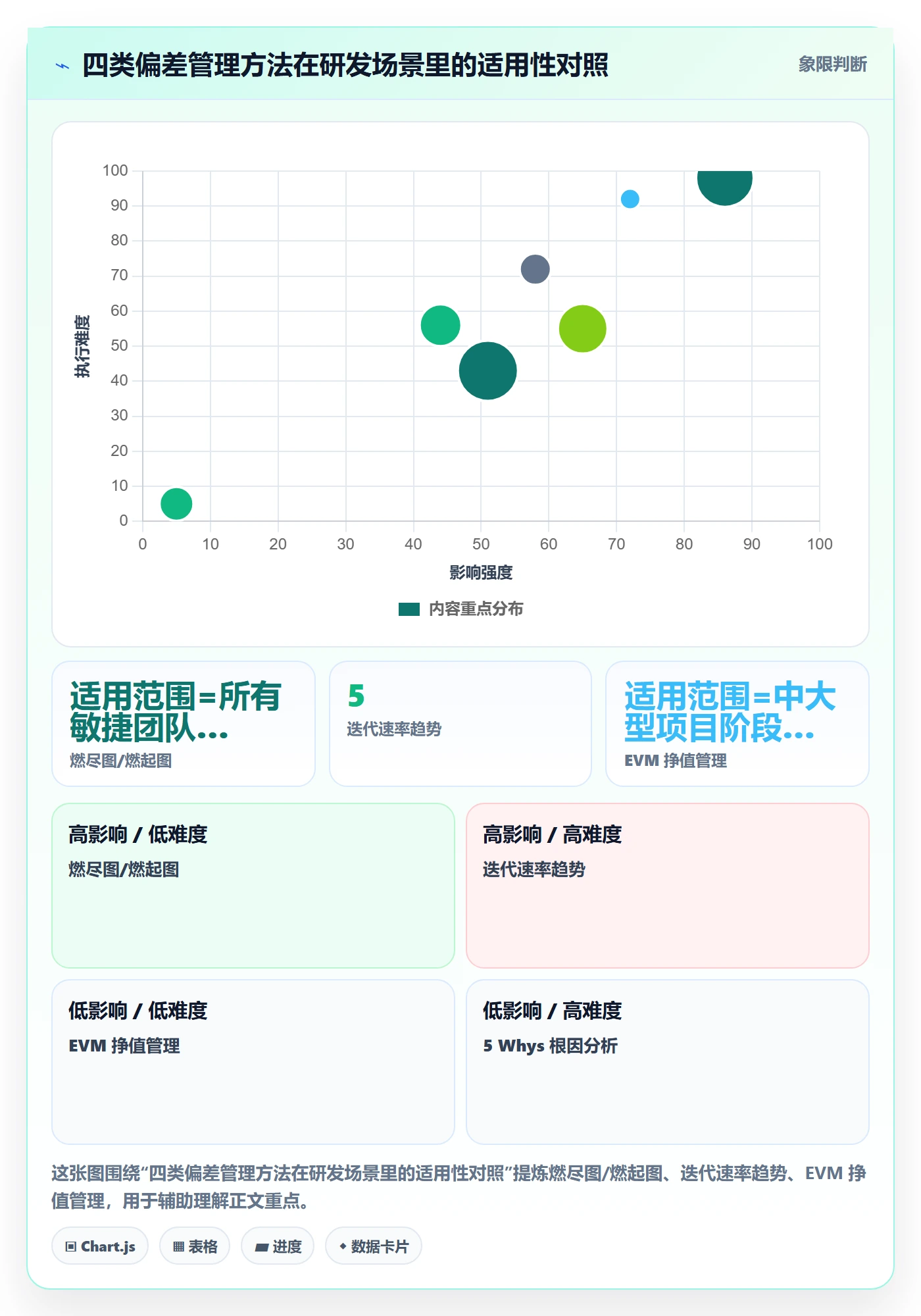 进度偏差管理方法大全:研发团队进度管理最佳实践落地清单