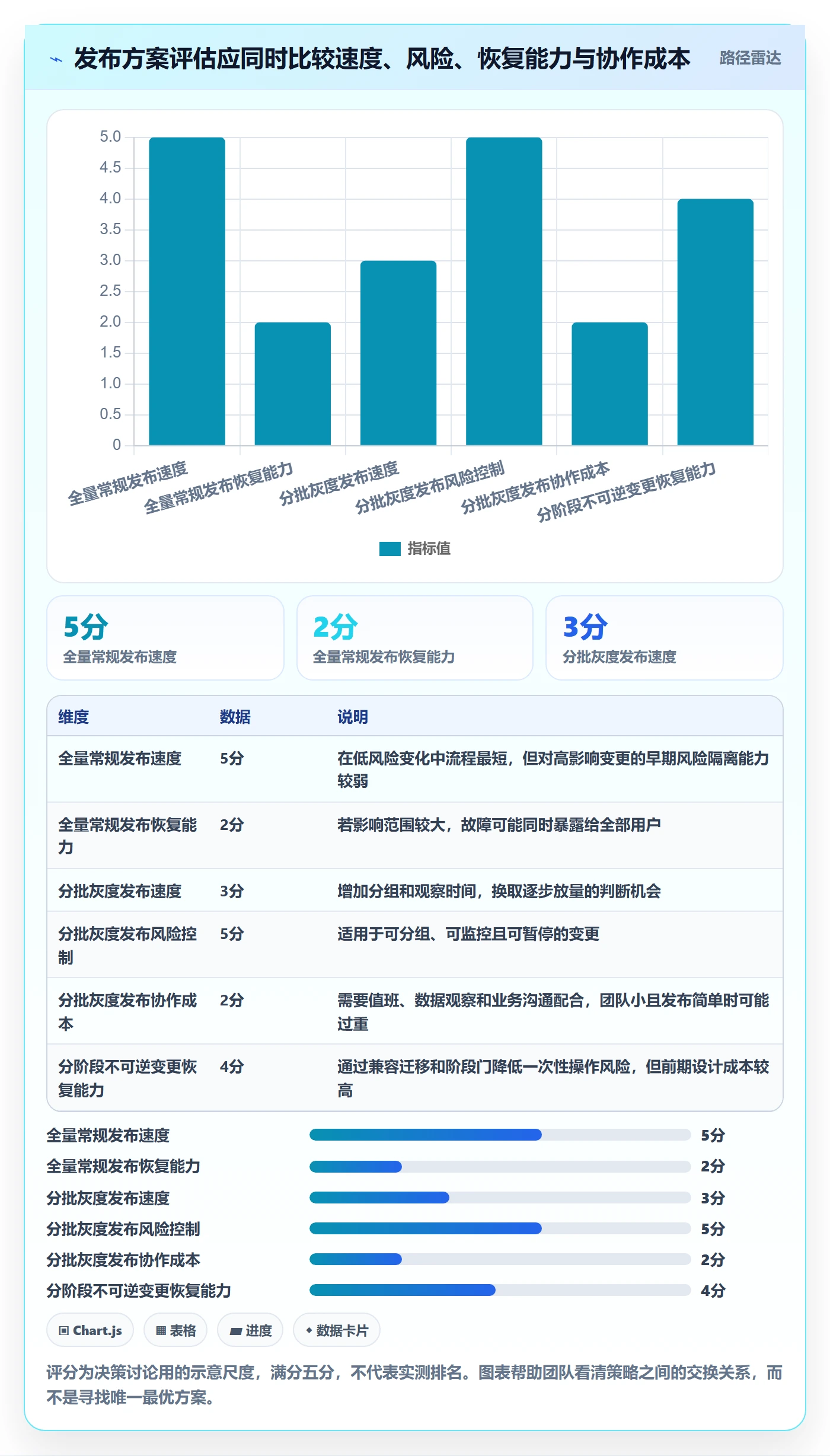发布管理上线计划全流程：产品经理落地方案与一文讲清