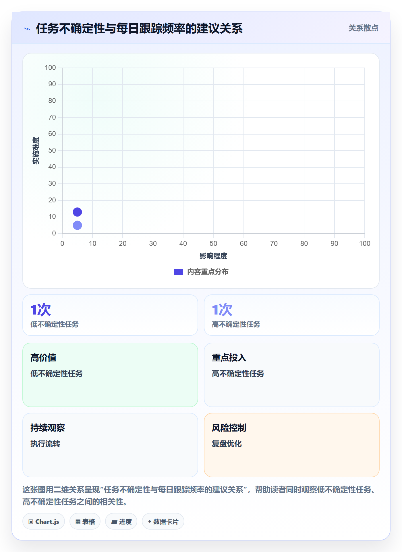 每日进展怎么做?实施团队协同管理:进度跟踪从0到1