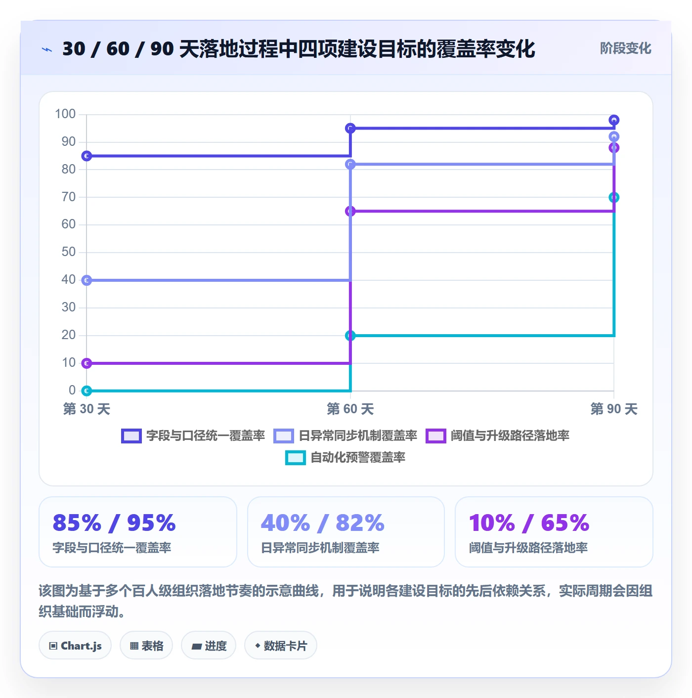 每日进展怎么做？PMO风险控制：进度跟踪从0到1