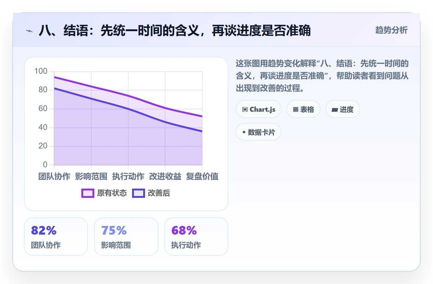 八、结语:先统一时间的含义,再谈进度是否准确