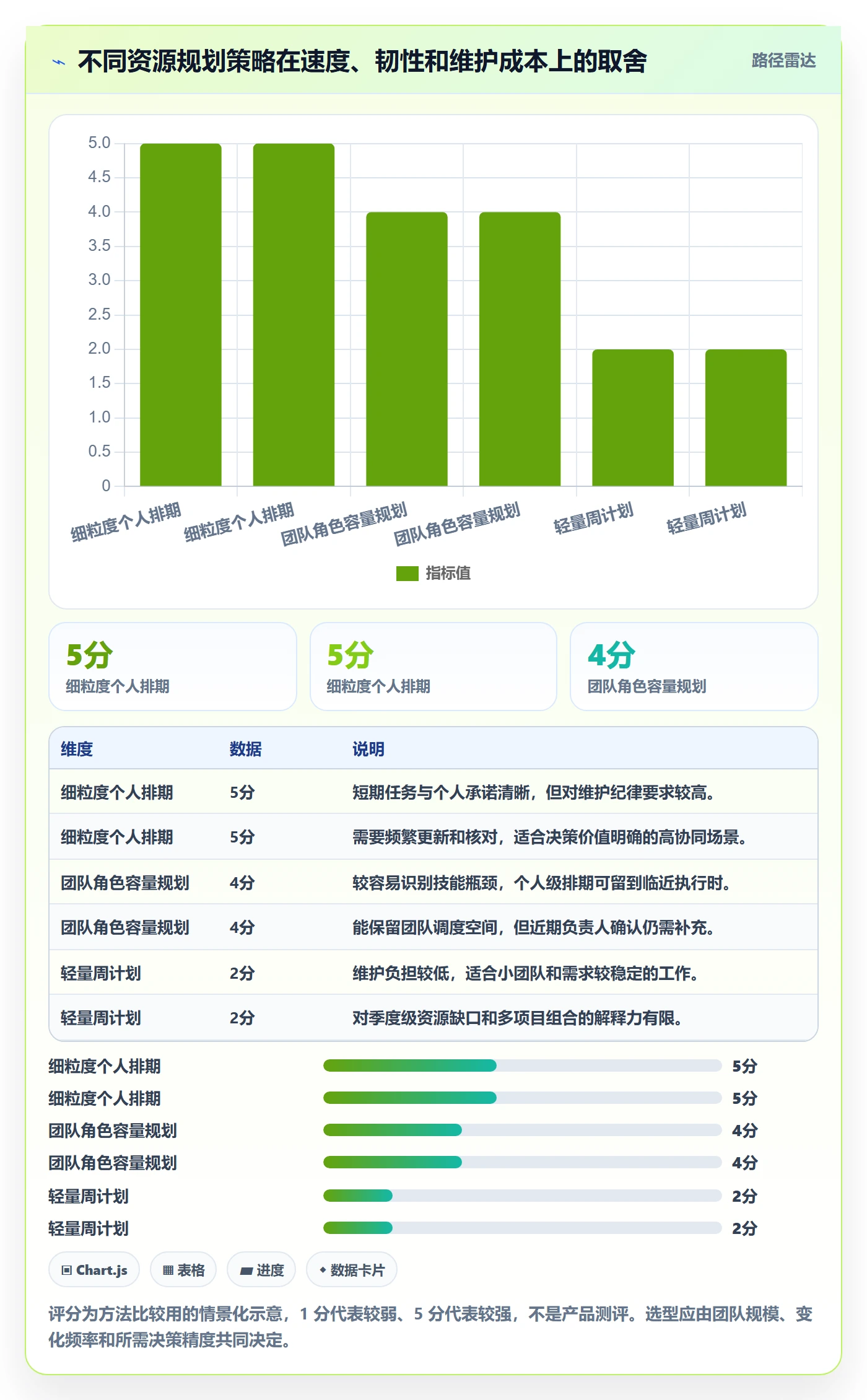 资源管理如何做好资源占用?产品经理实操方法与操作步骤