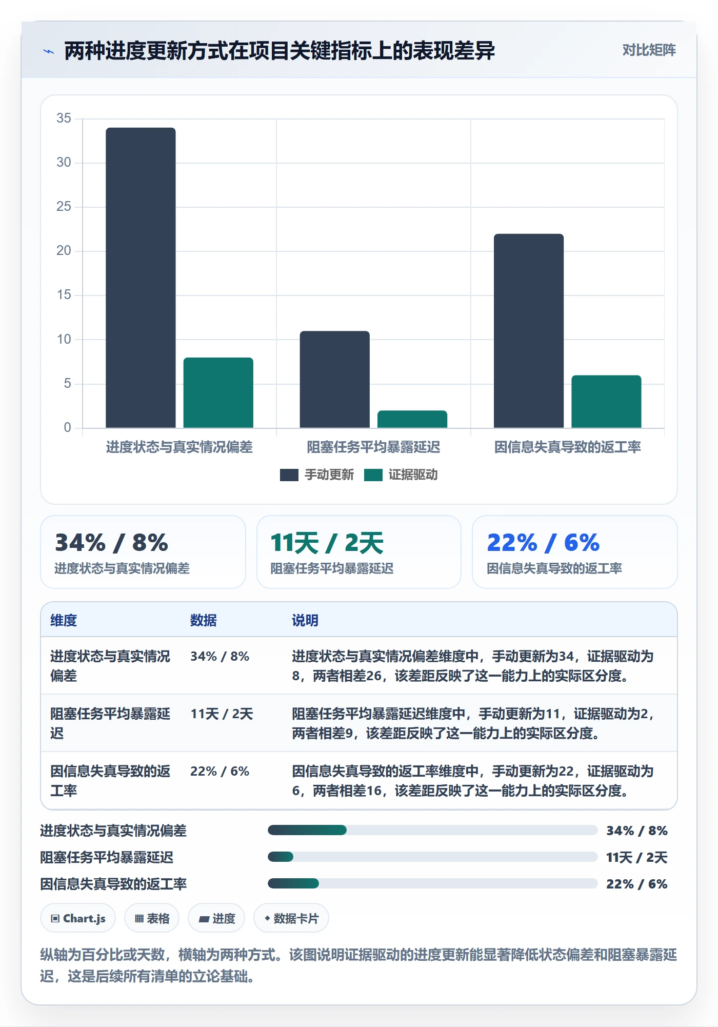 实际进度管理方法大全：项目成员进度管理协同管理落地清单