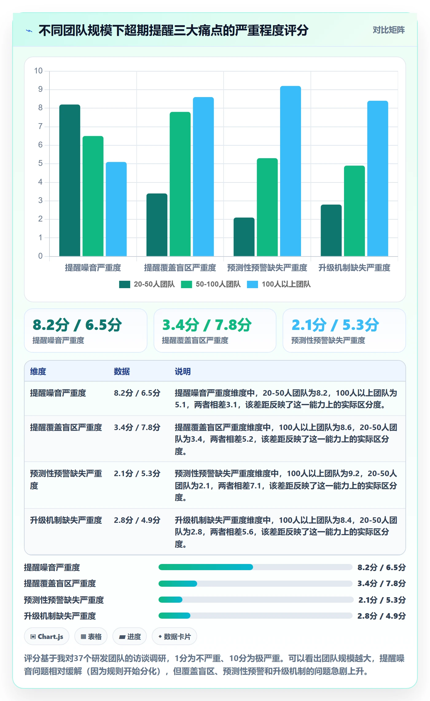 超期提醒最佳实践:项目负责人任务提醒风险控制,常见问题