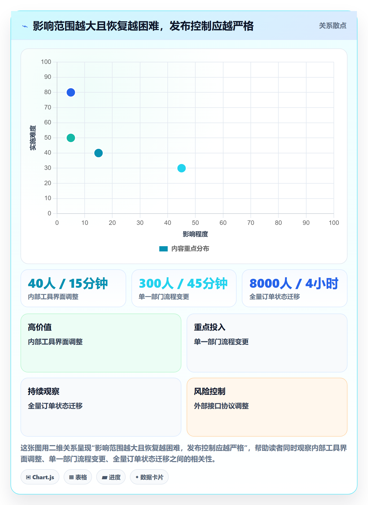 上线落地方案:项目负责人开展发布管理的协同管理案例解析