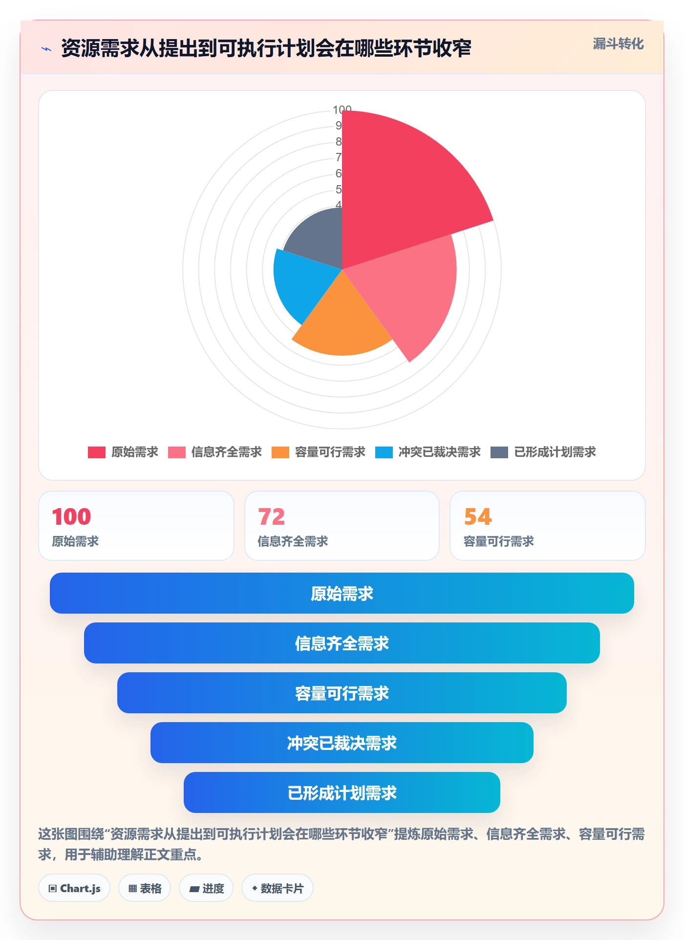 技能最佳实践:管理层资源管理效率提升,常见问题