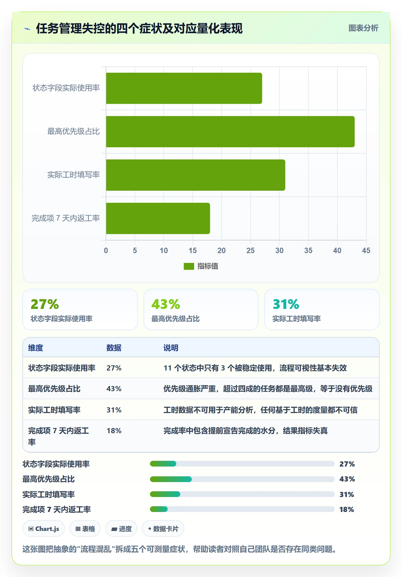 工作项流程与规范:项目成员任务管理入门指南关键指标