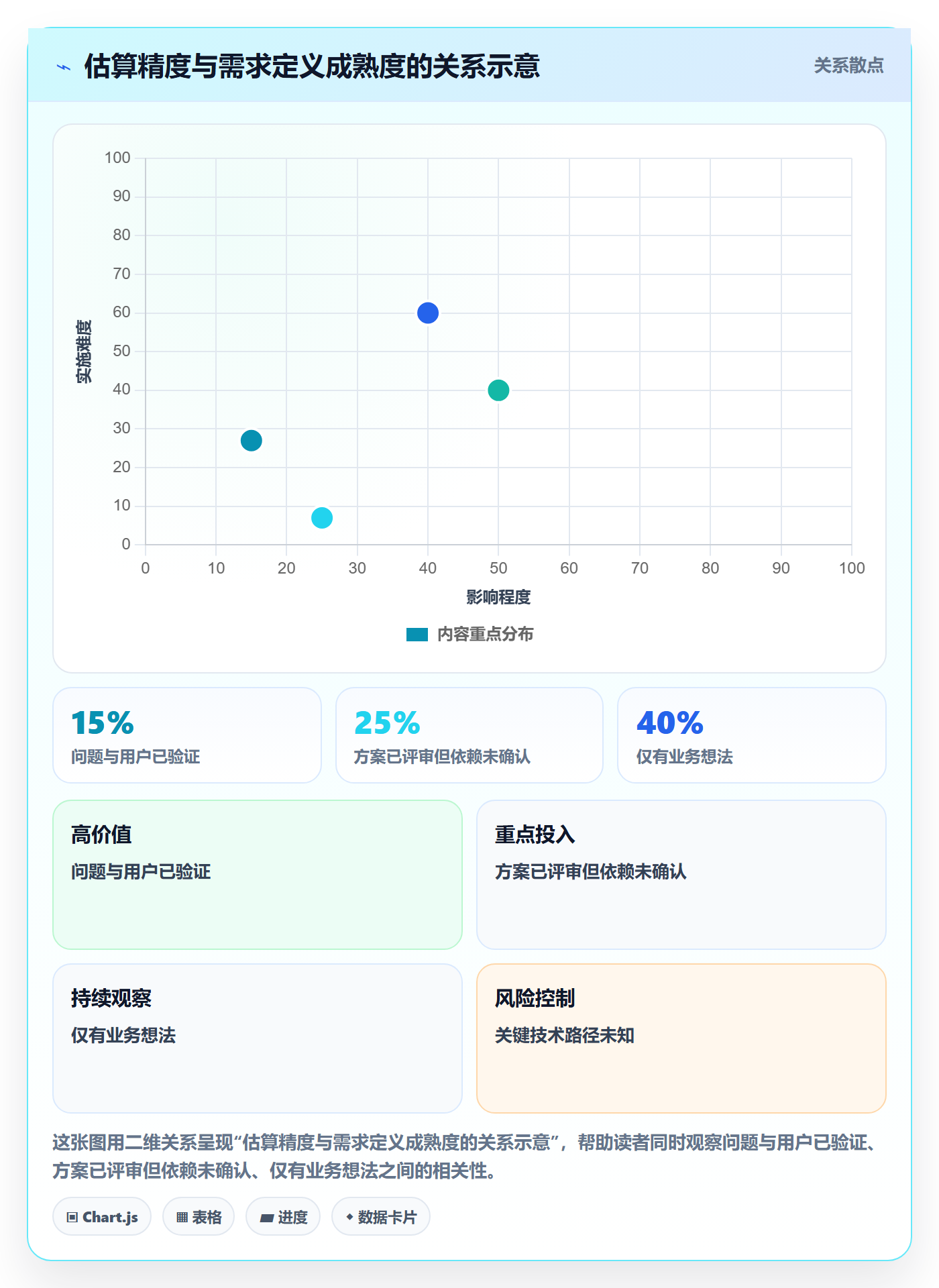 资源评估最佳实践:企业管理者需求排期入门指南,常见问题