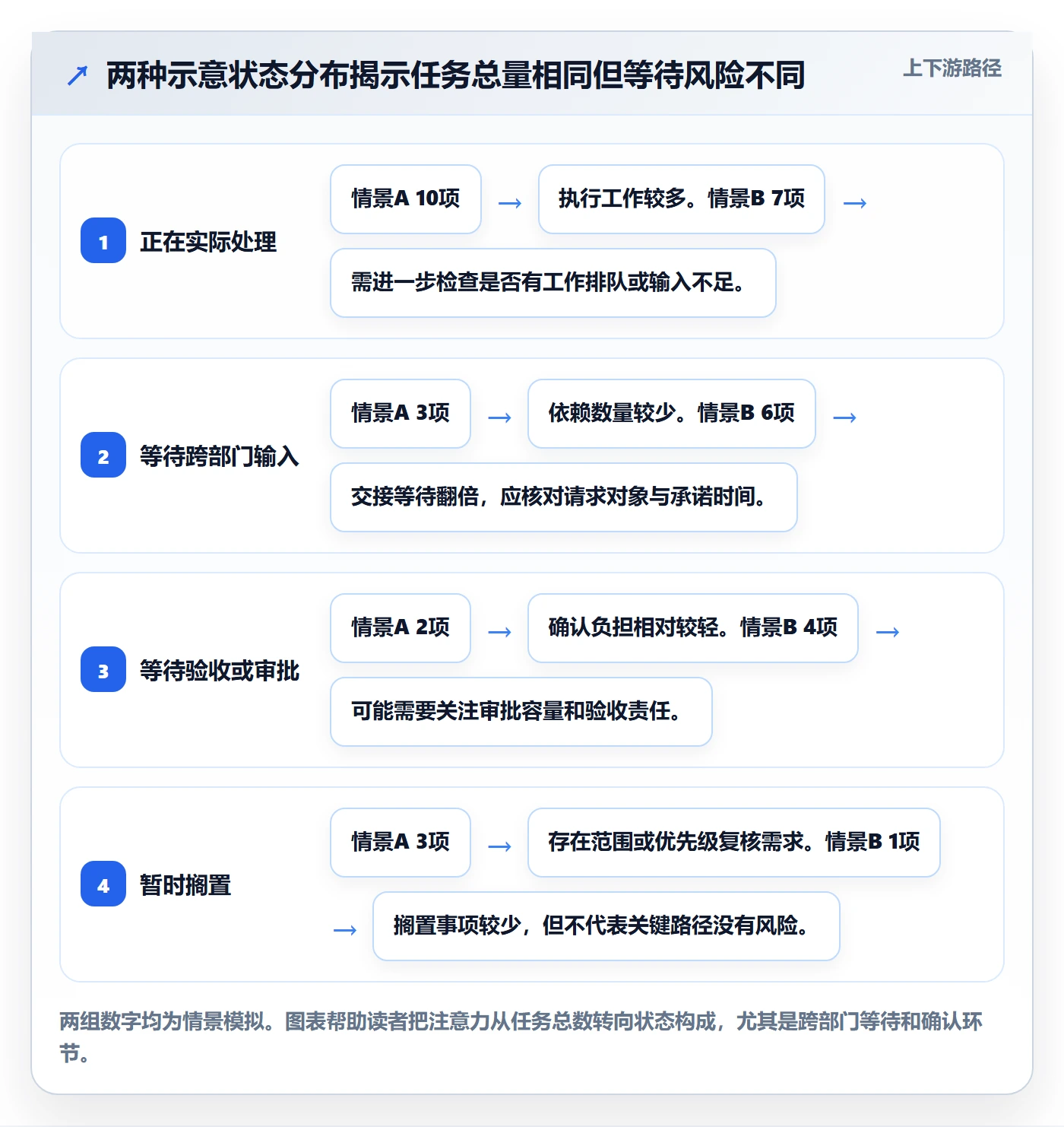 进行中怎么做?跨部门团队协同管理:看板从0到1