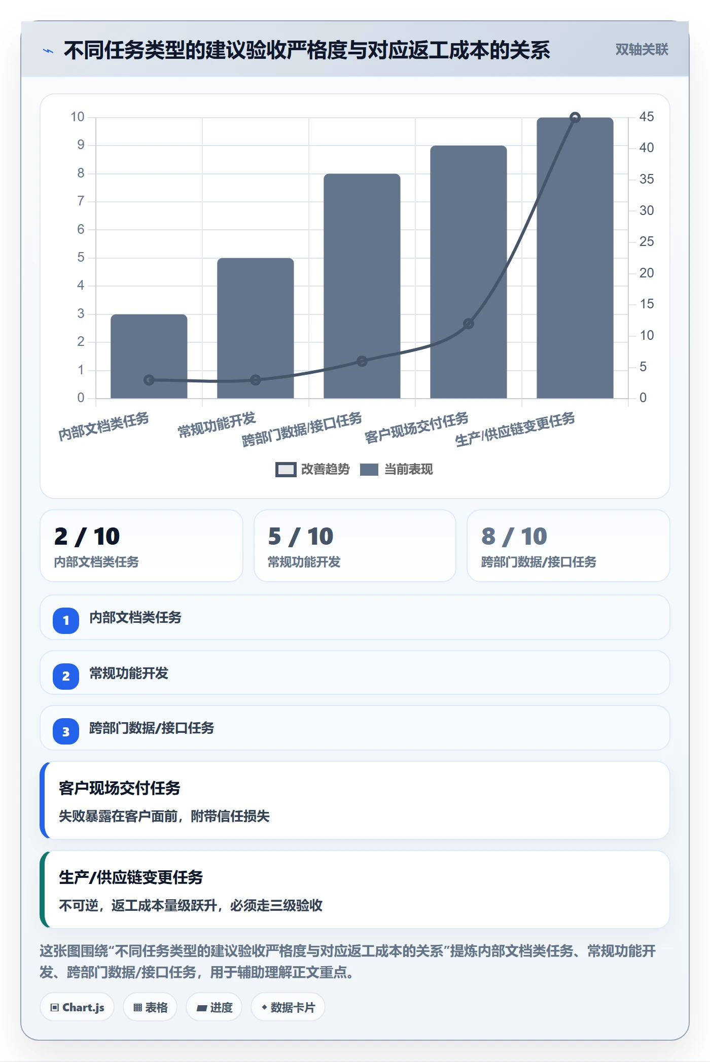 任务验收如何做好确认完成?跨部门团队落地方案与操作步骤