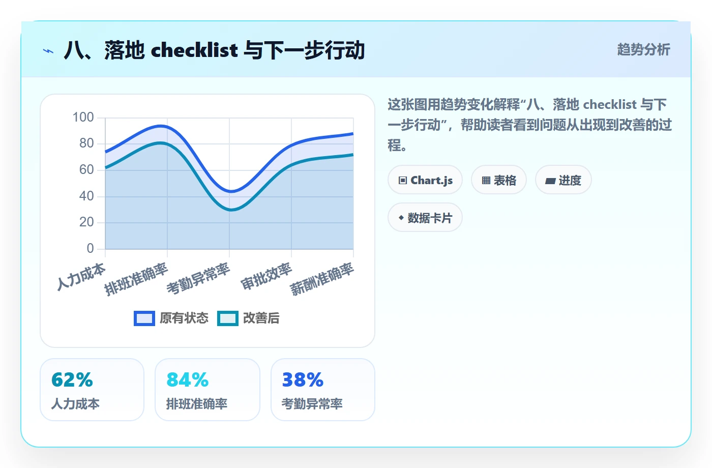 八、落地 checklist 与下一步行动