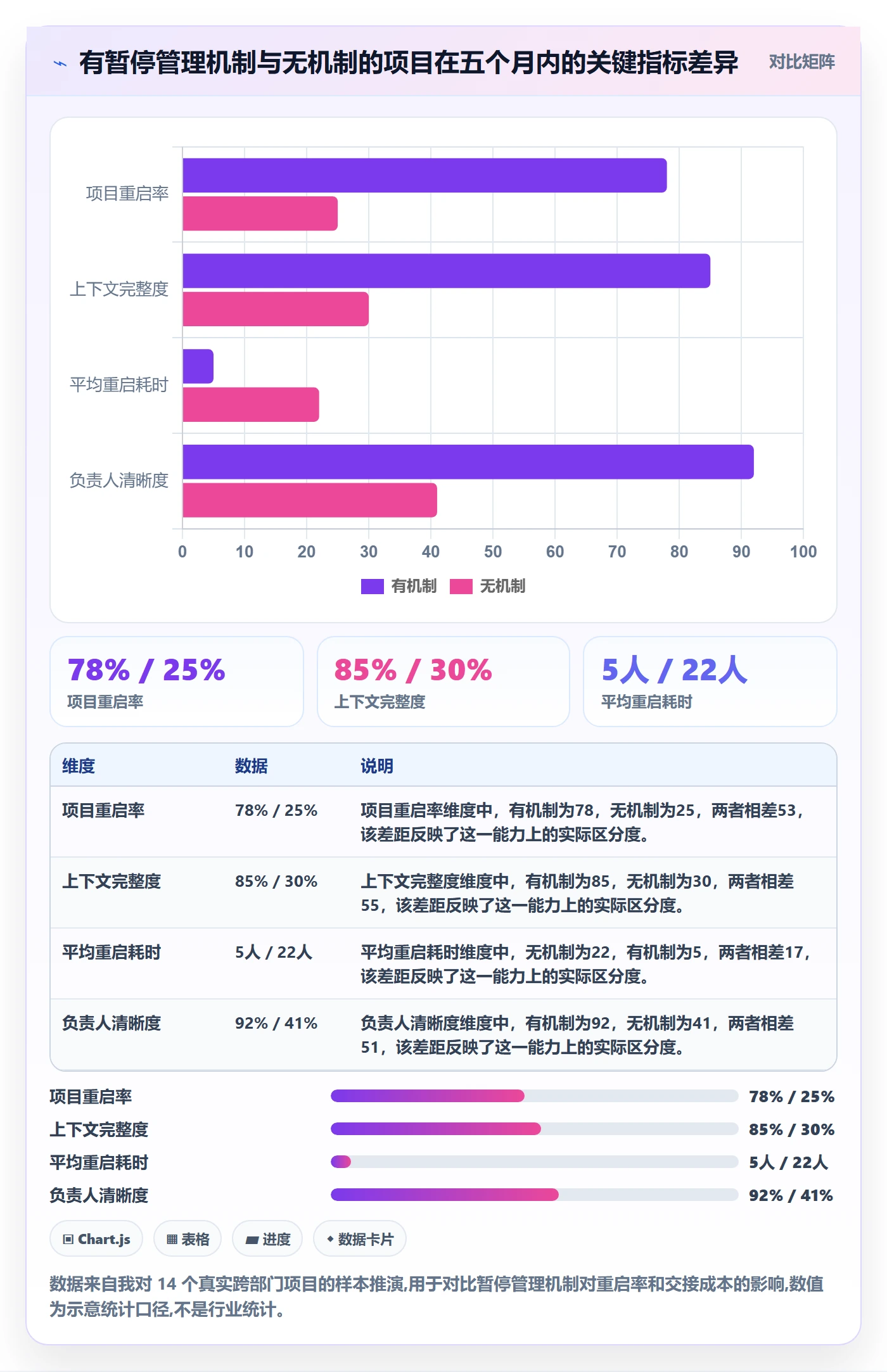 暂停管理指南：跨部门团队如何做好任务执行，入门指南全流程