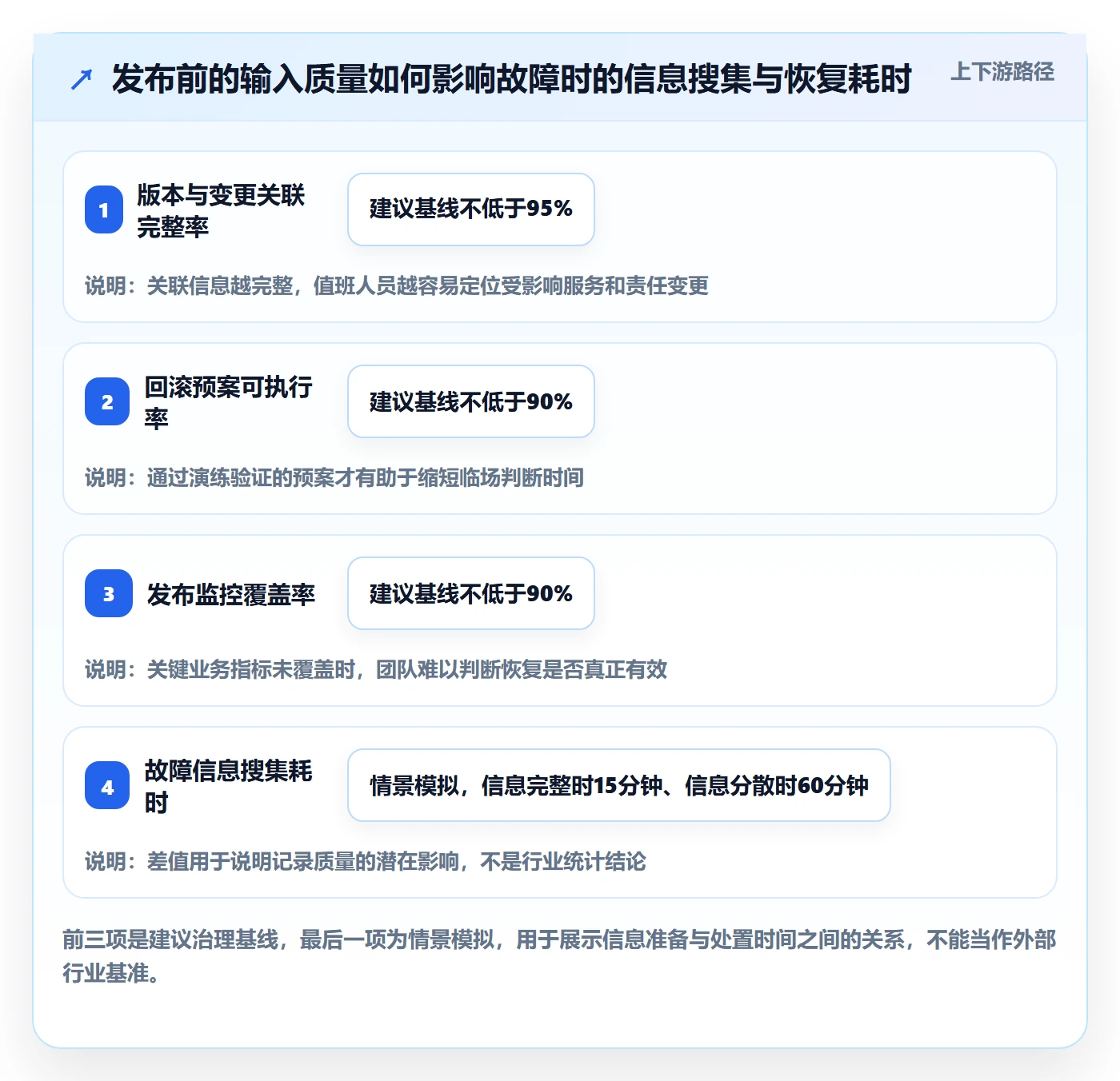 回滚最佳实践:PMO发布管理制度设计,常见问题