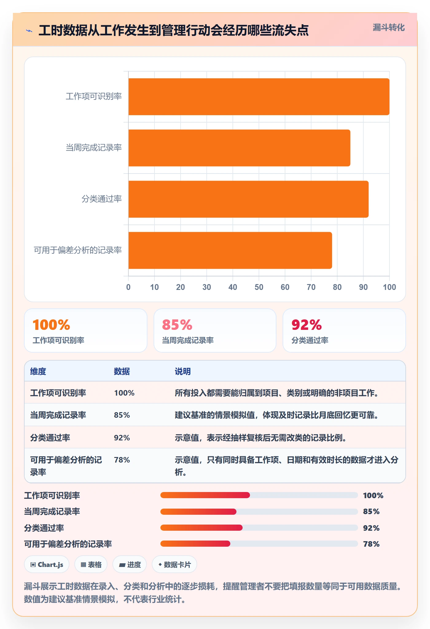 工时表Timesheet全流程：研发团队实操方法与一文讲清