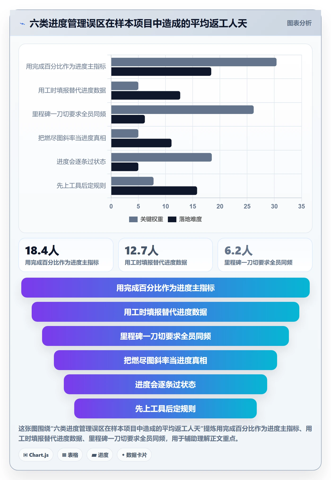 实际进度实操方法：项目经理提升进度管理效率的落地方案方法与模板