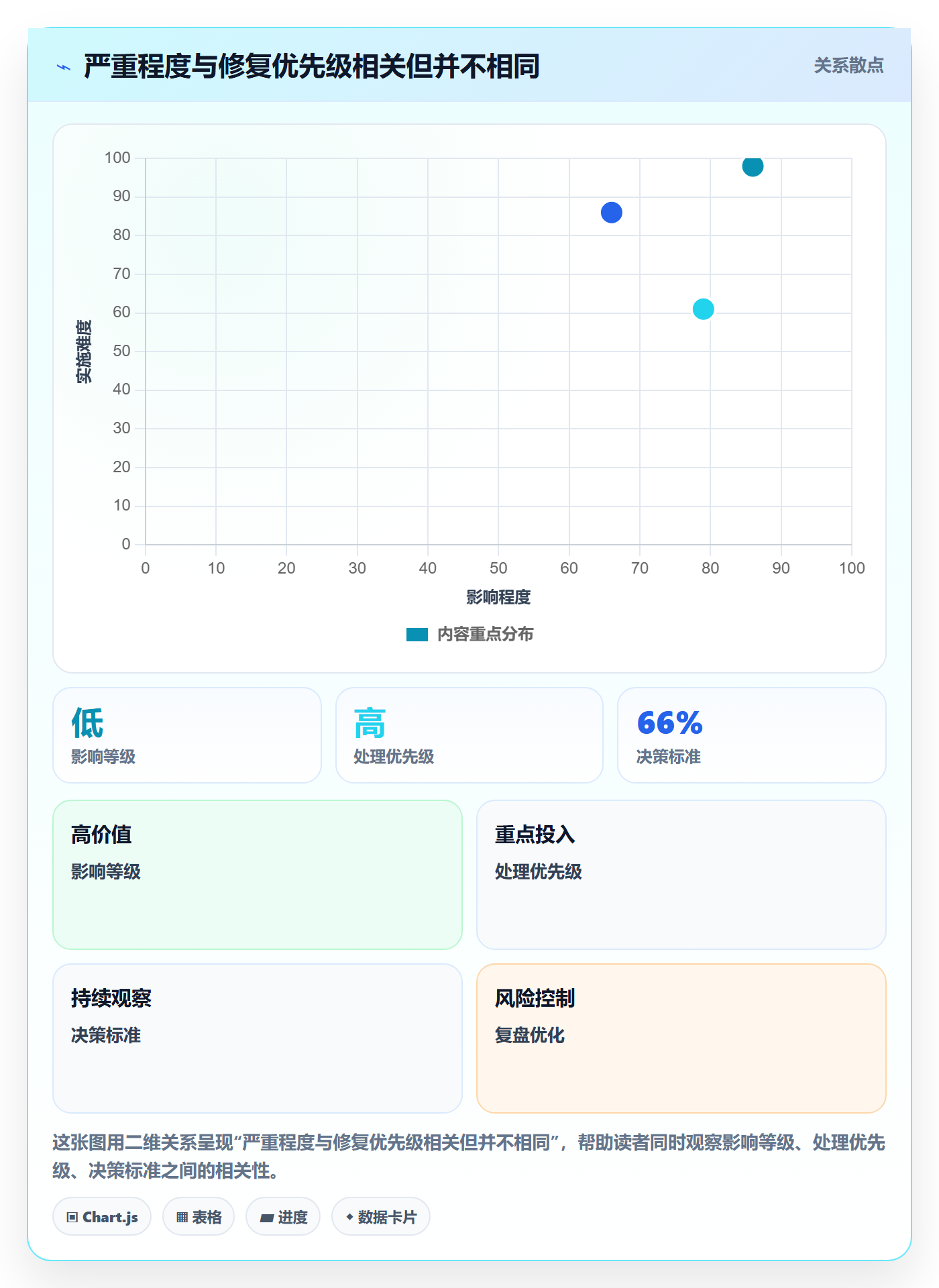 Bug / 缺陷严重程度全流程：项目经理实操方法与一文讲清