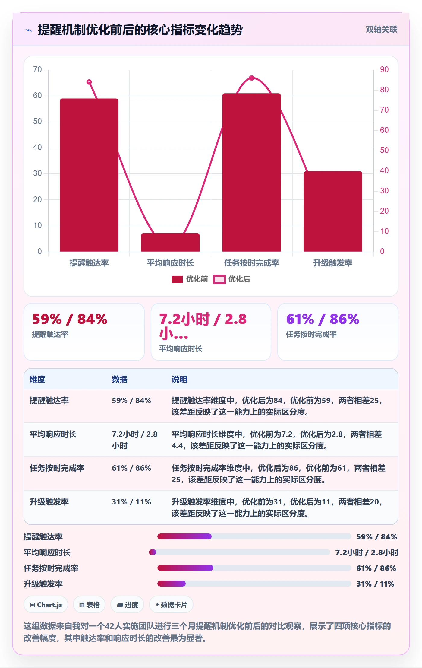 自动提醒管理指南：实施团队如何做好任务提醒，落地方案全流程