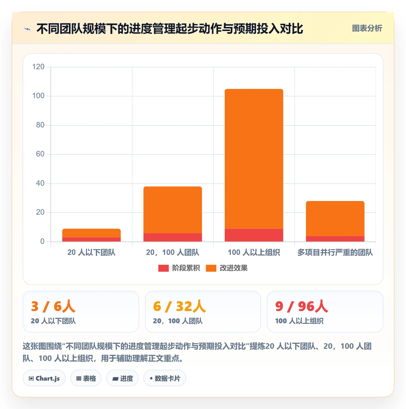 任务进度落地方案:实施团队开展进度管理的最佳实践案例解析