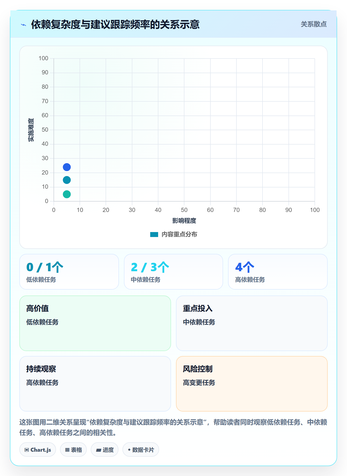 跟踪怎么做?跨部门团队入门指南:进度跟踪从0到1