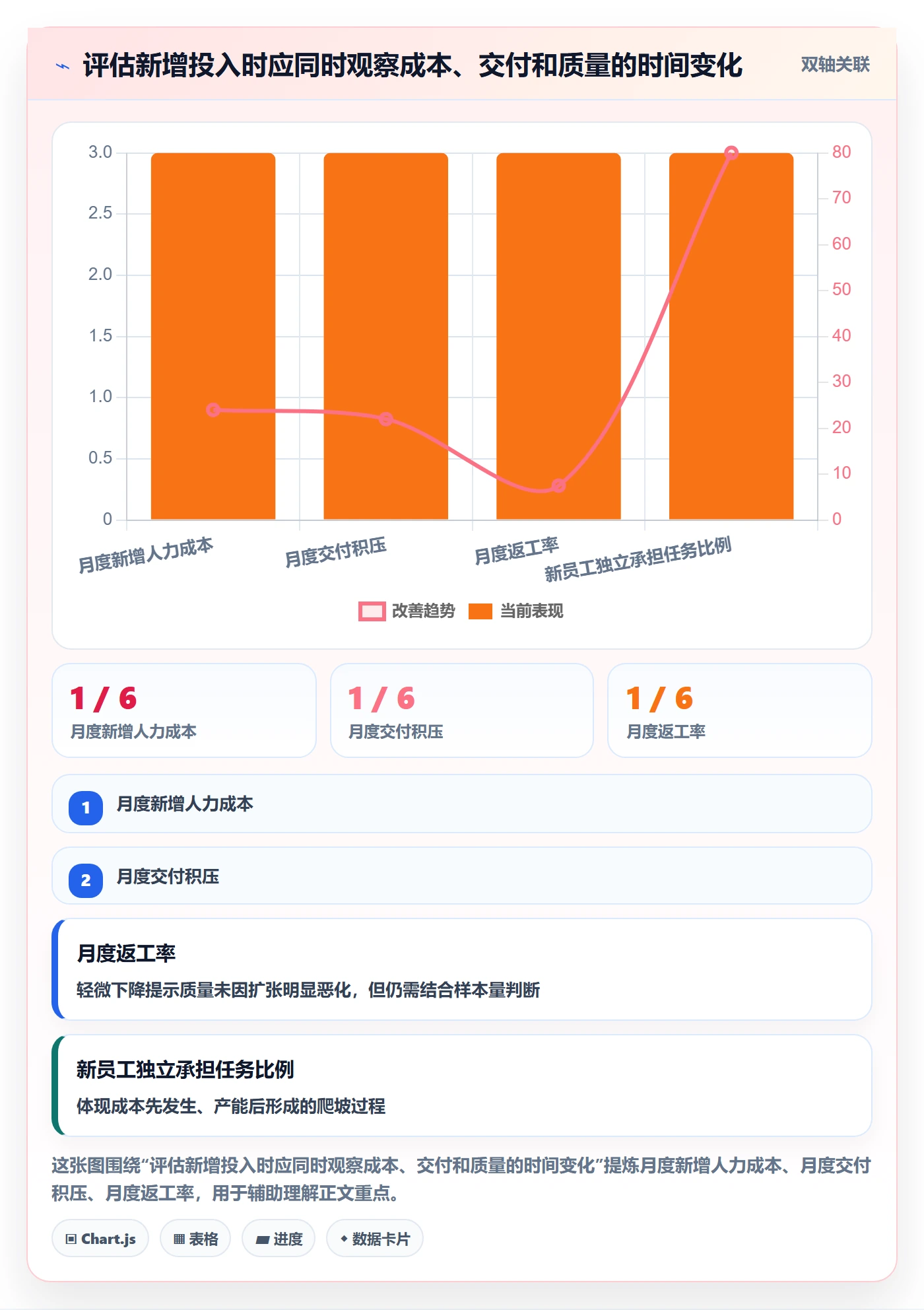 人力资源计划投入比例全流程:企业管理者制度设计与一文讲清