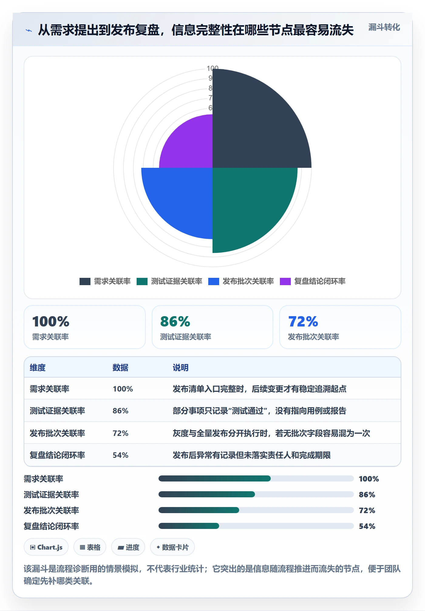 发布记录流程与规范：产品经理版本管理落地方案关键指标