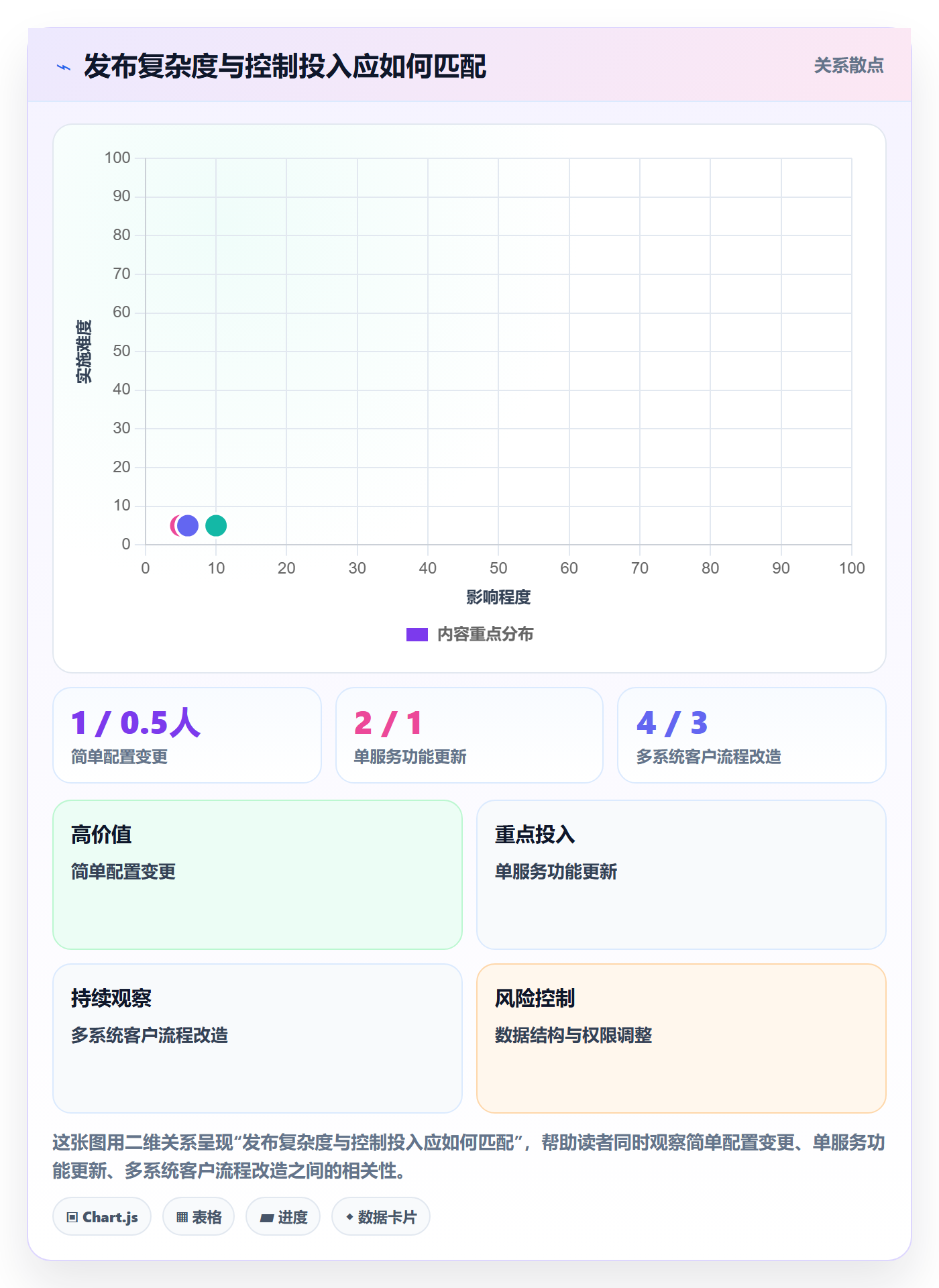 上线计划怎么做?企业管理者实操方法:发布管理从0到1