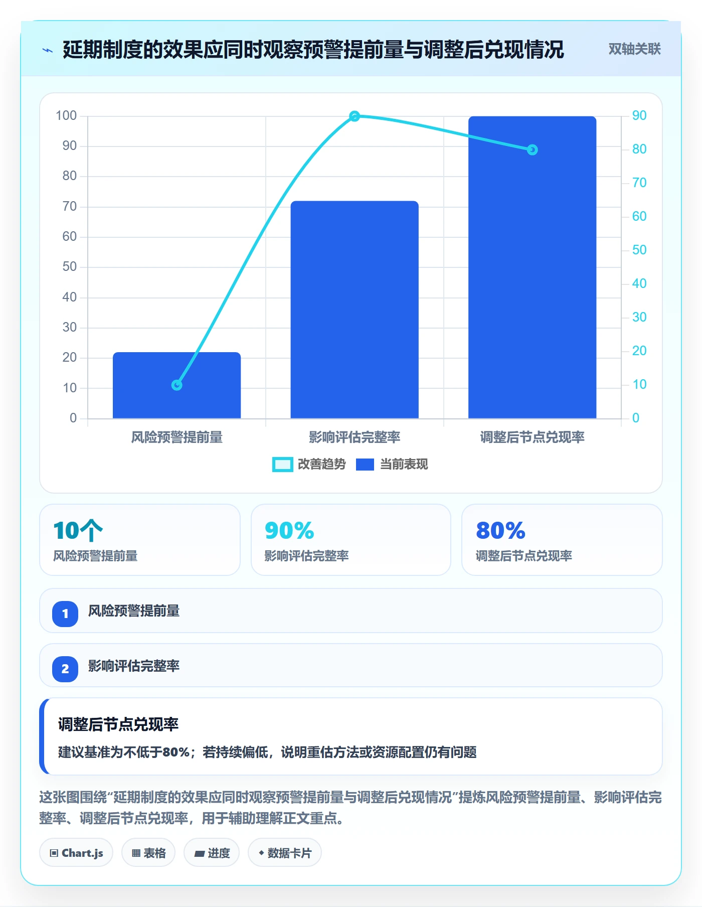 延期申请流程与规范：产品经理延期管理制度设计关键指标