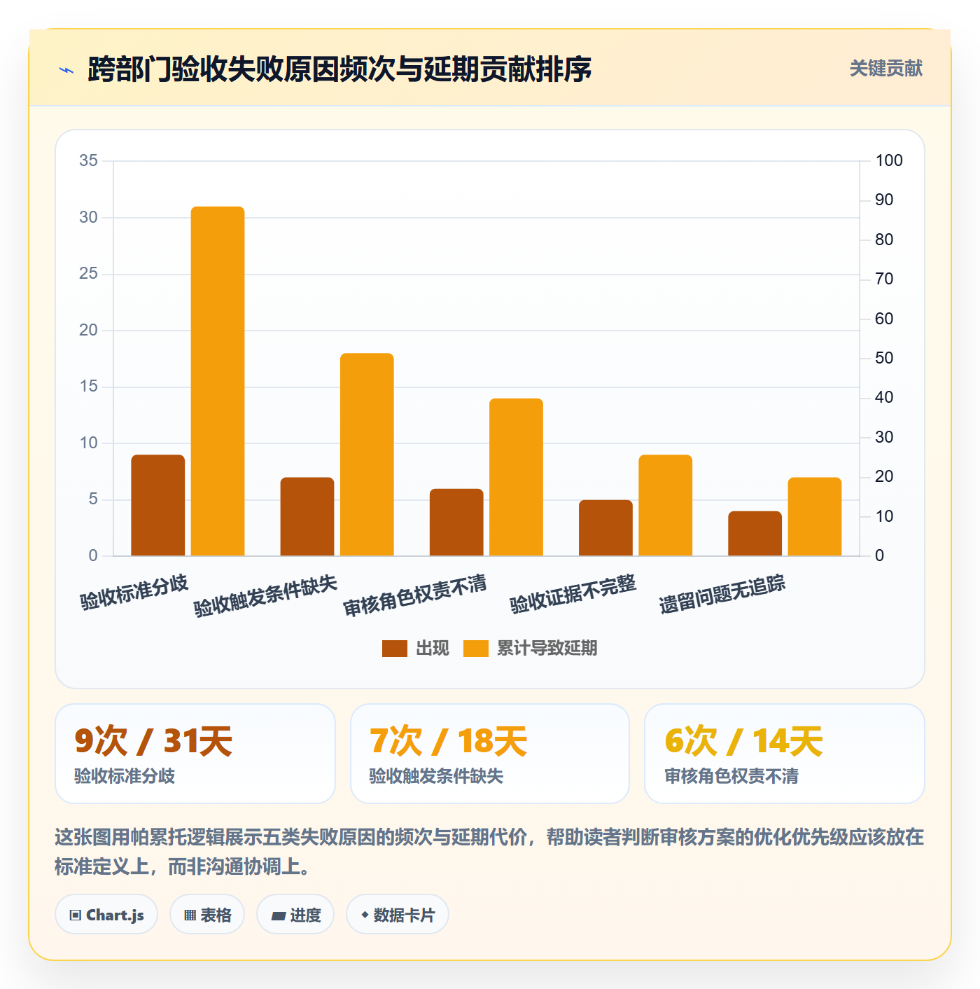 审核落地方案：跨部门团队开展任务验收的最佳实践案例解析