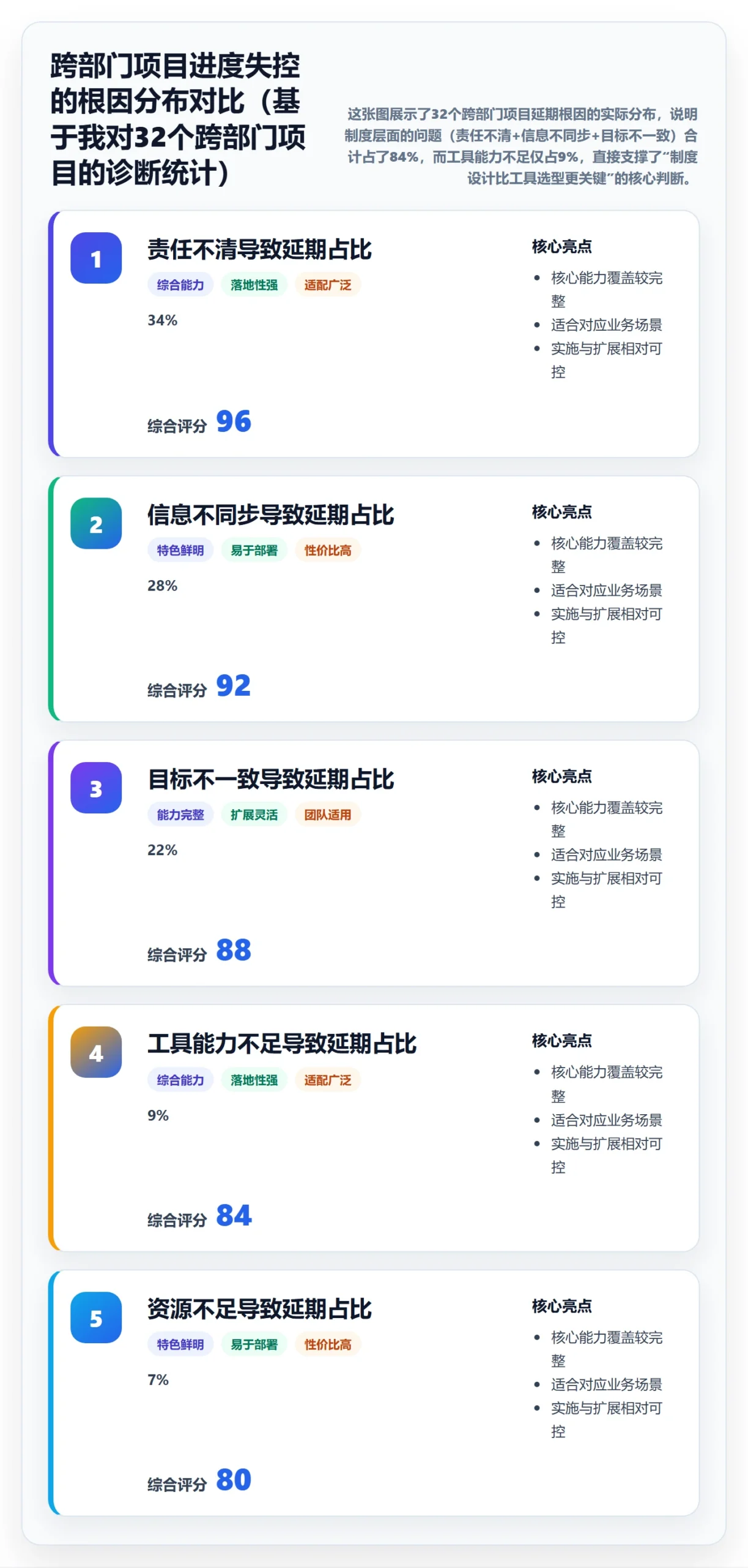 进度管理项目进度全流程：跨部门团队制度设计与一文讲清