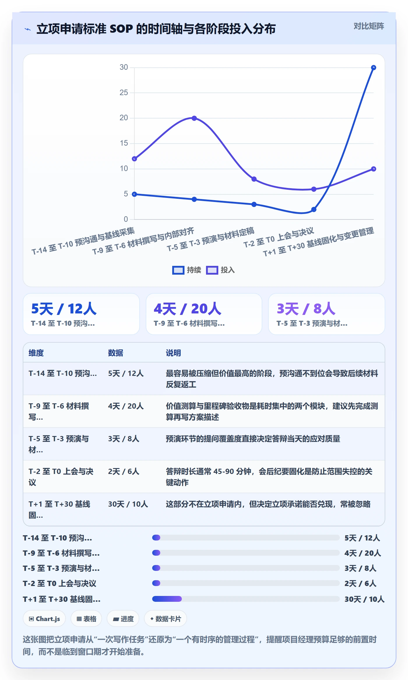 项目立项如何做好项目申请？项目经理效率提升与操作步骤