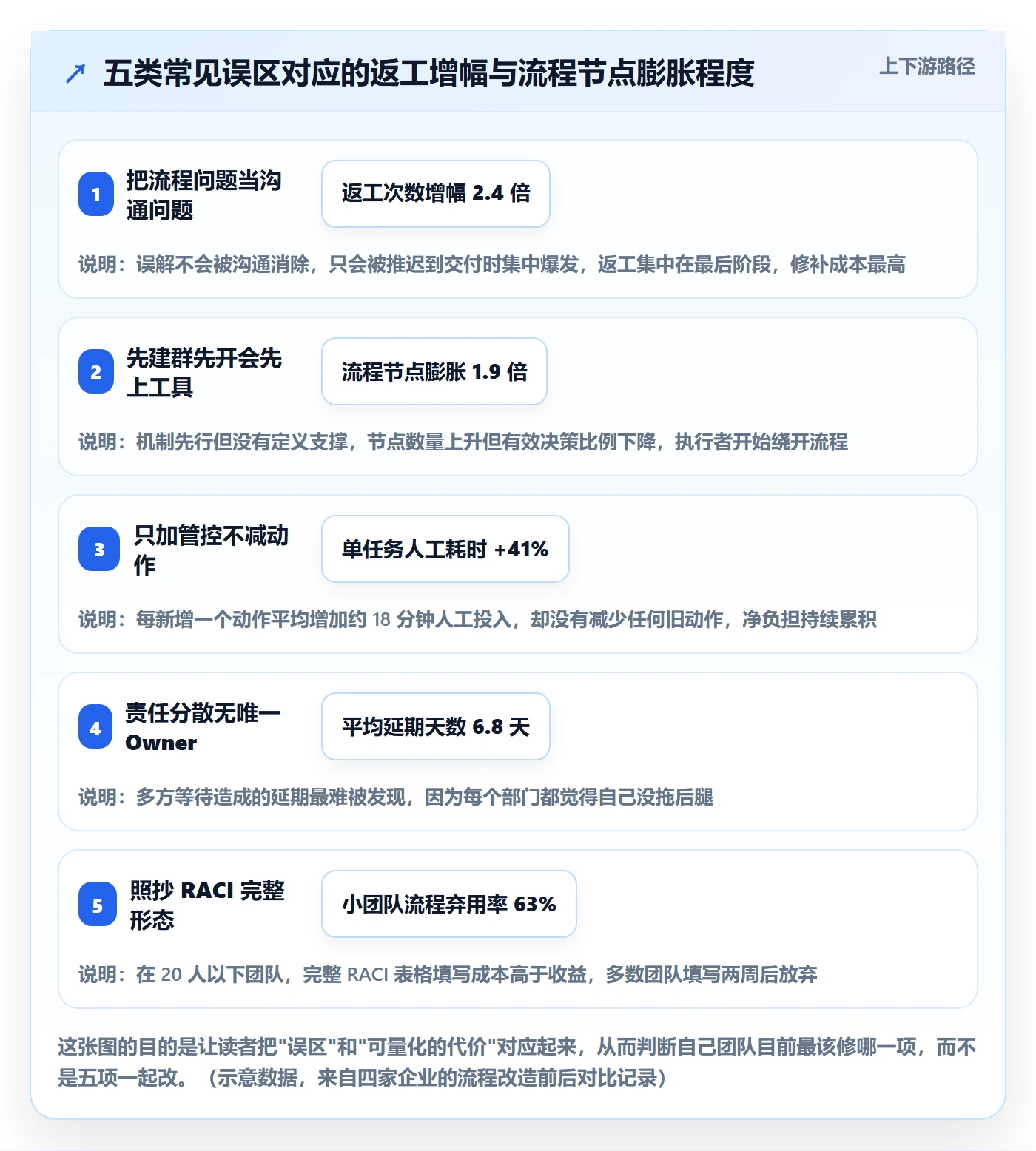 完成实操方法：跨部门团队提升任务执行效率的流程优化方法与模板