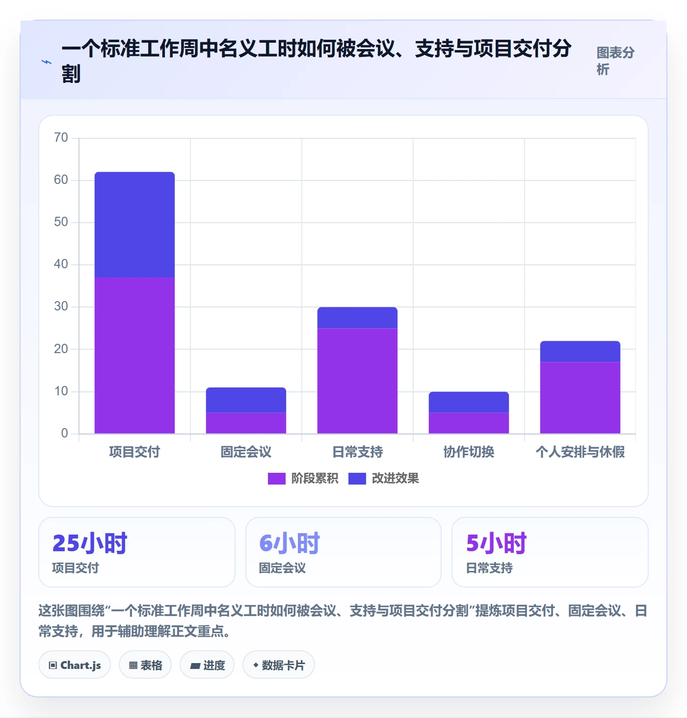工作负载怎么做?项目成员入门指南:资源负载从0到1