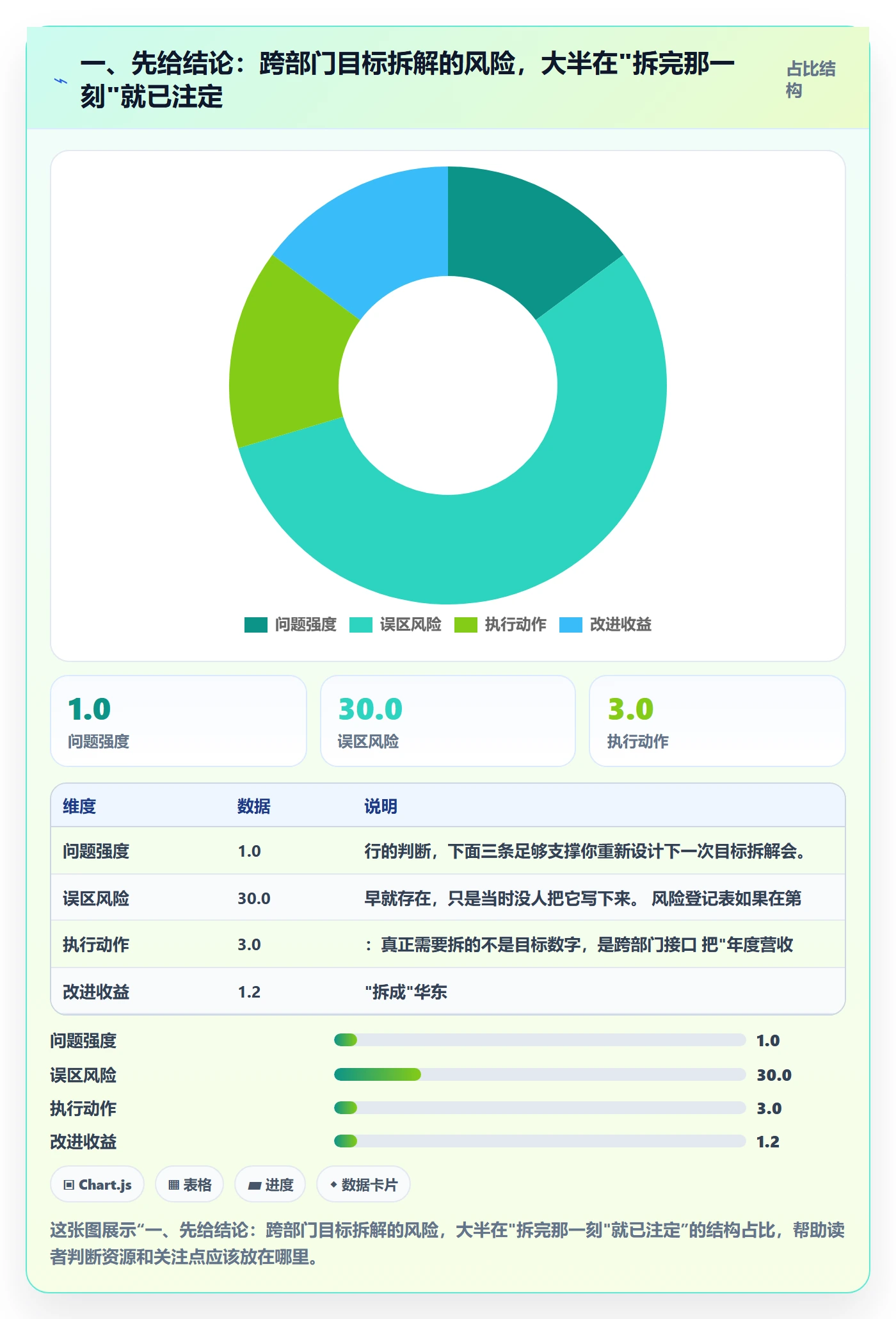 目标拆解实操方法：跨部门团队提升项目目标效率的风险控制方法与模板