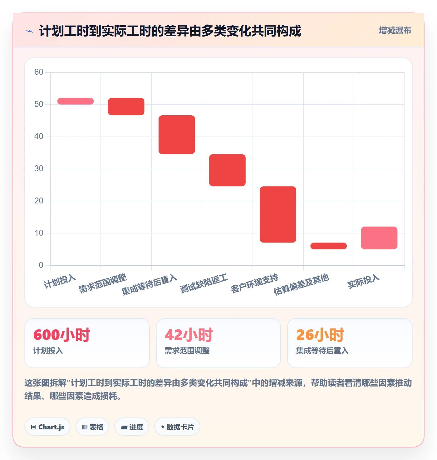 工时管理工时教程:跨部门团队数据分析,避坑指南