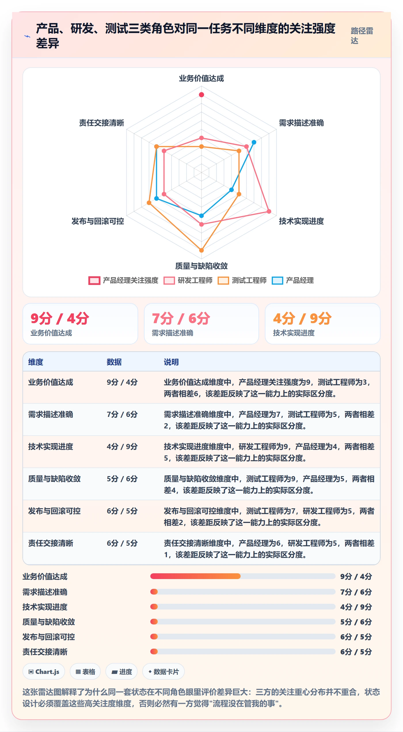 状态怎么做?跨部门团队效率提升:任务属性从0到1