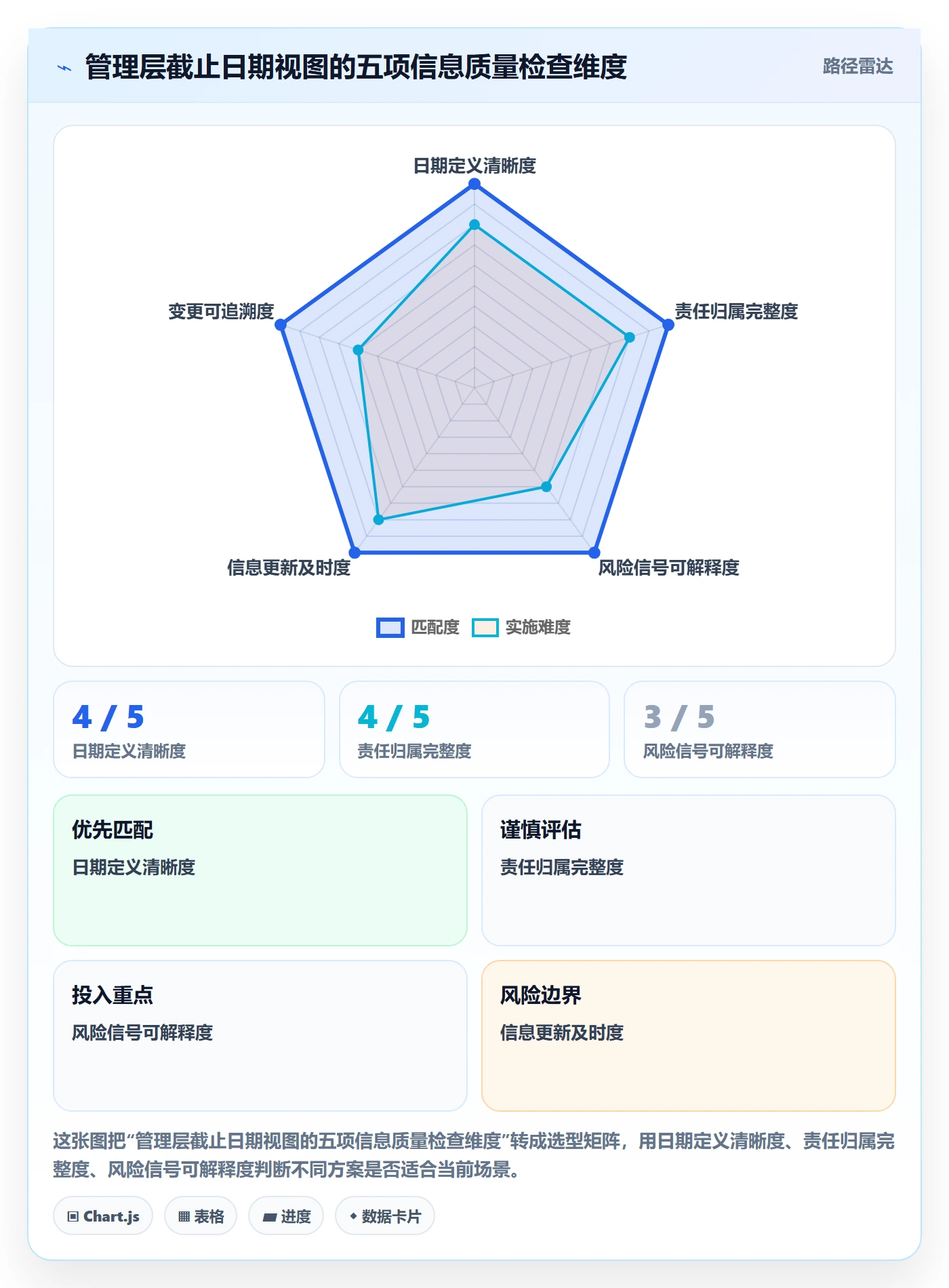 截止日期最佳实践：管理层日历视图效率提升，常见问题