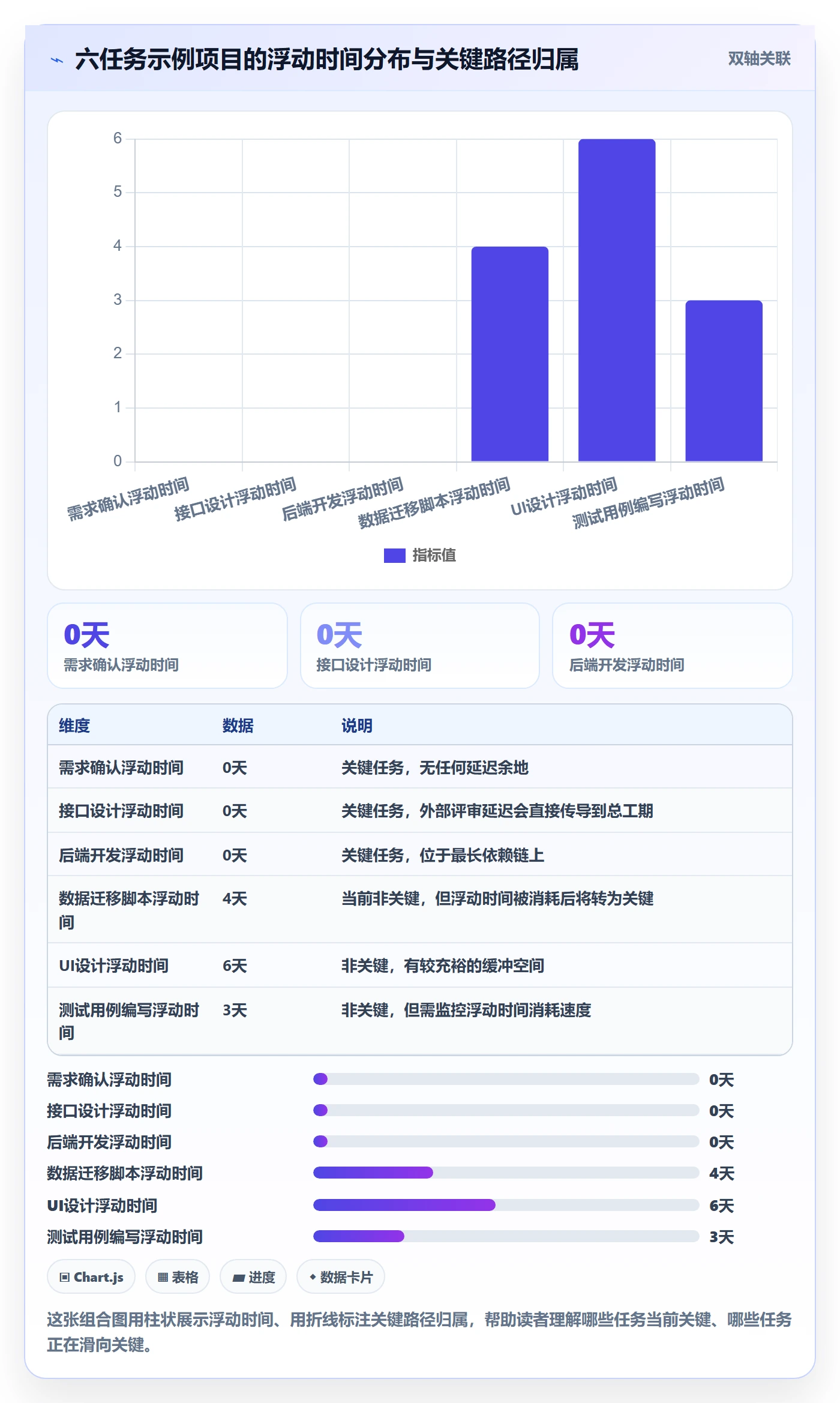任务依赖关键路径全流程:PMO效率提升与一文讲清