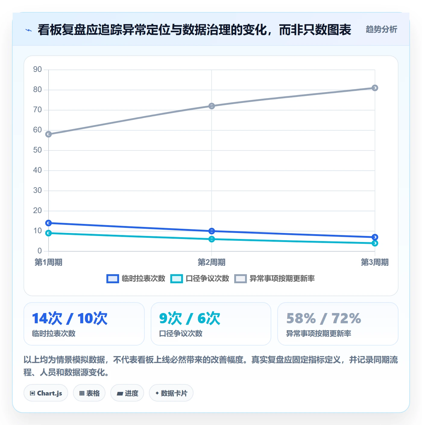 泳道怎么做?管理层数据分析:看板从0到1