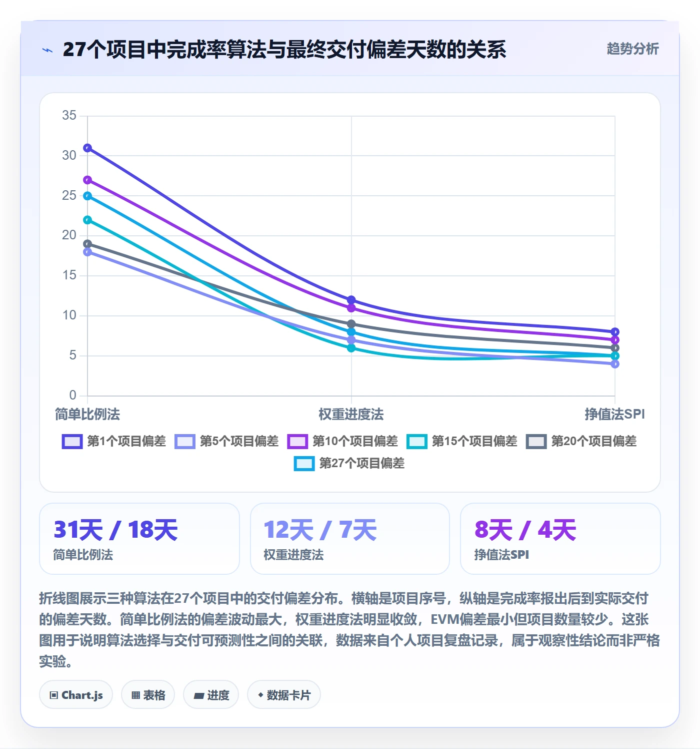 进度管理完成率教程：PMO入门指南，避坑指南