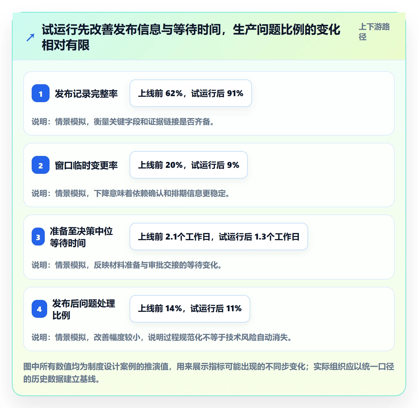 上线落地方案:项目成员开展发布管理的制度设计案例解析