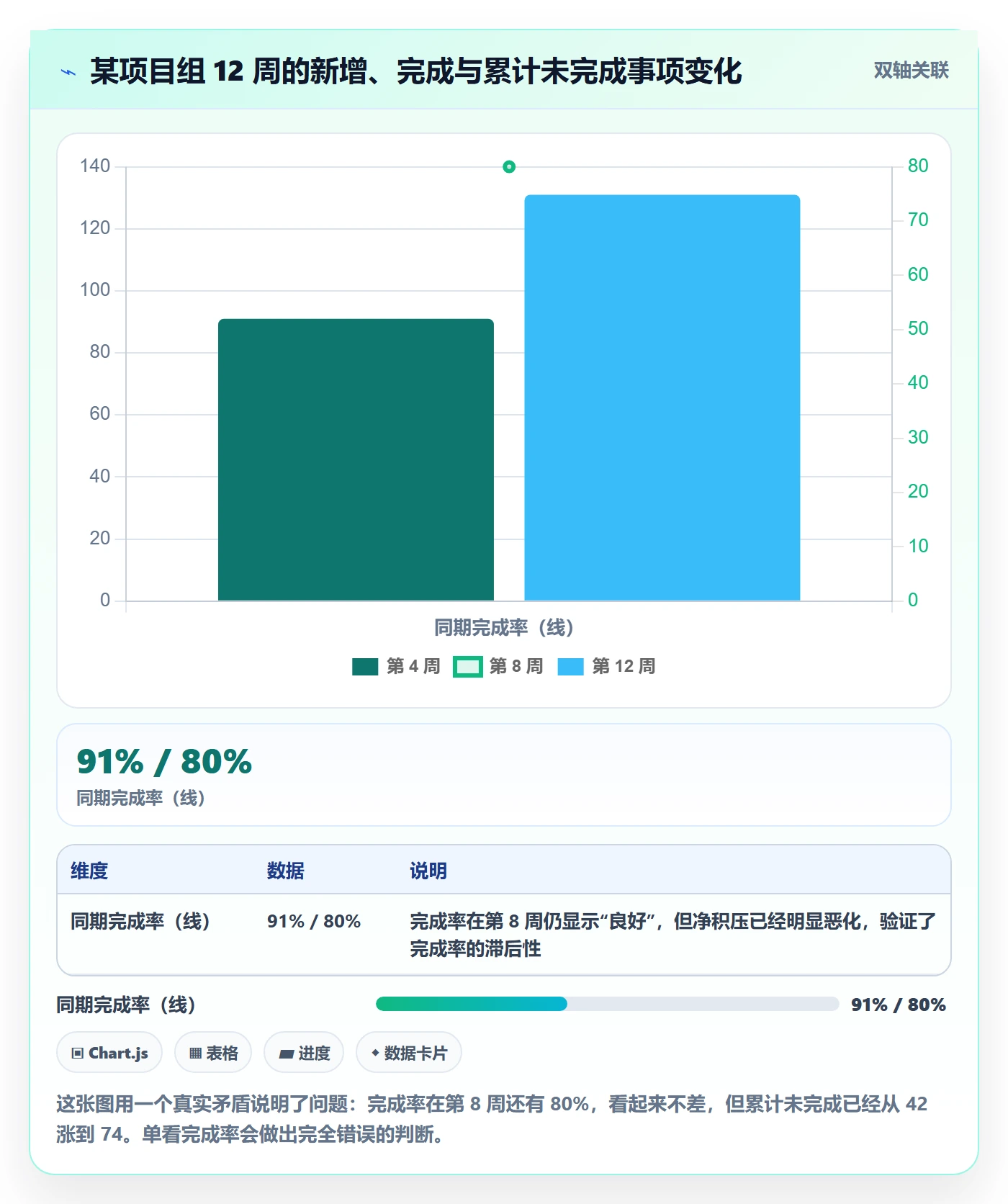事项落地方案：项目经理开展任务管理的数据分析案例解析