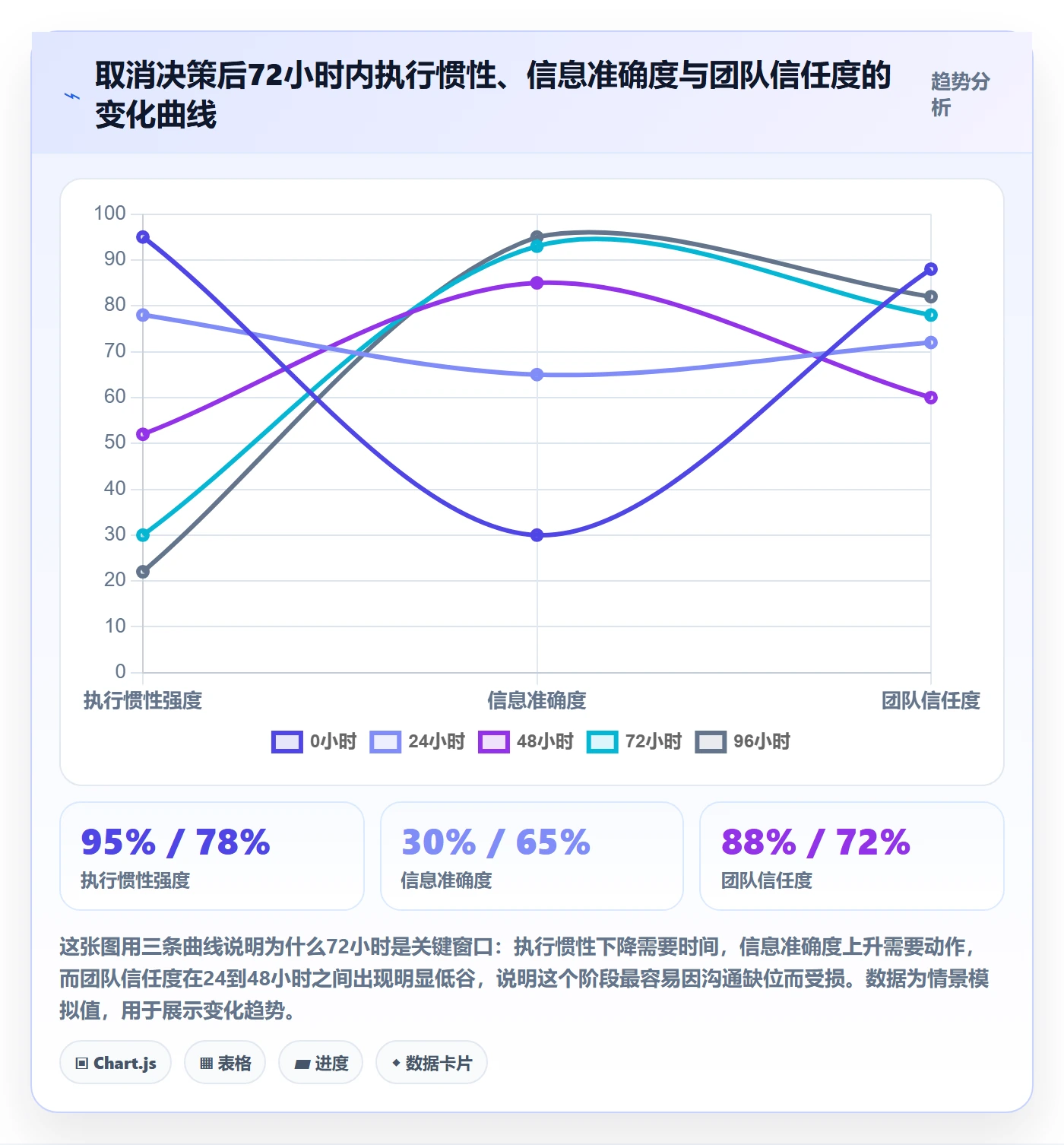 取消落地方案:项目负责人开展任务执行的流程优化案例解析