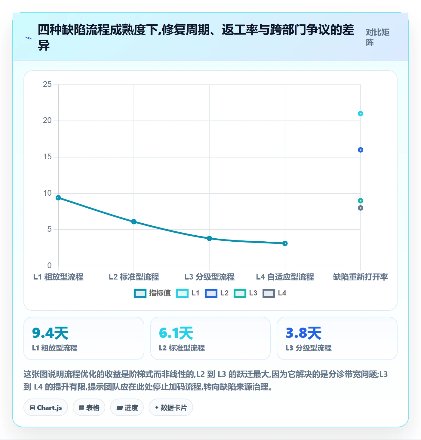 缺陷管理方法大全：跨部门团队Bug / 缺陷流程优化落地清单