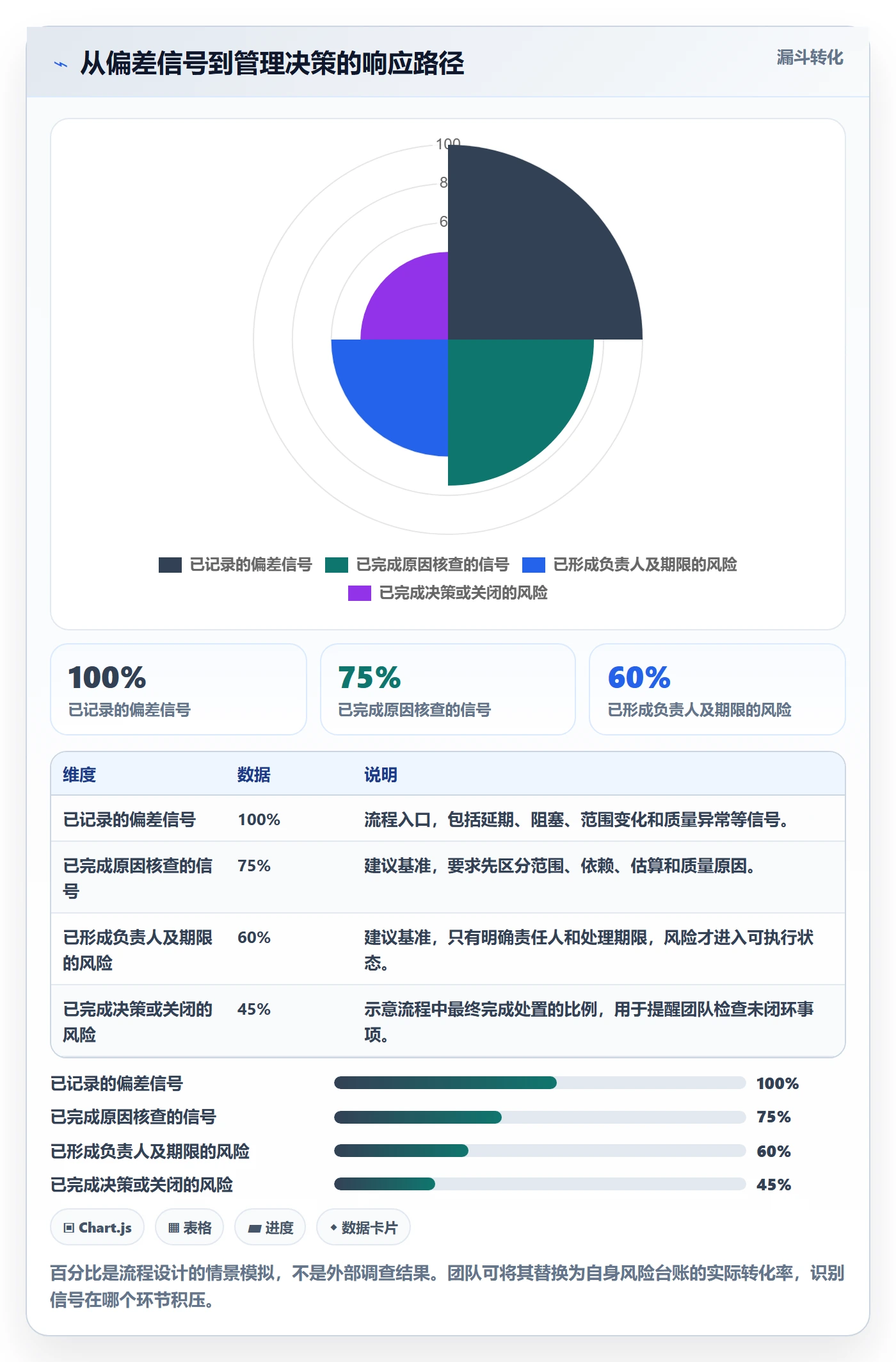 进度跟踪如何做好追踪？研发团队效率提升与操作步骤